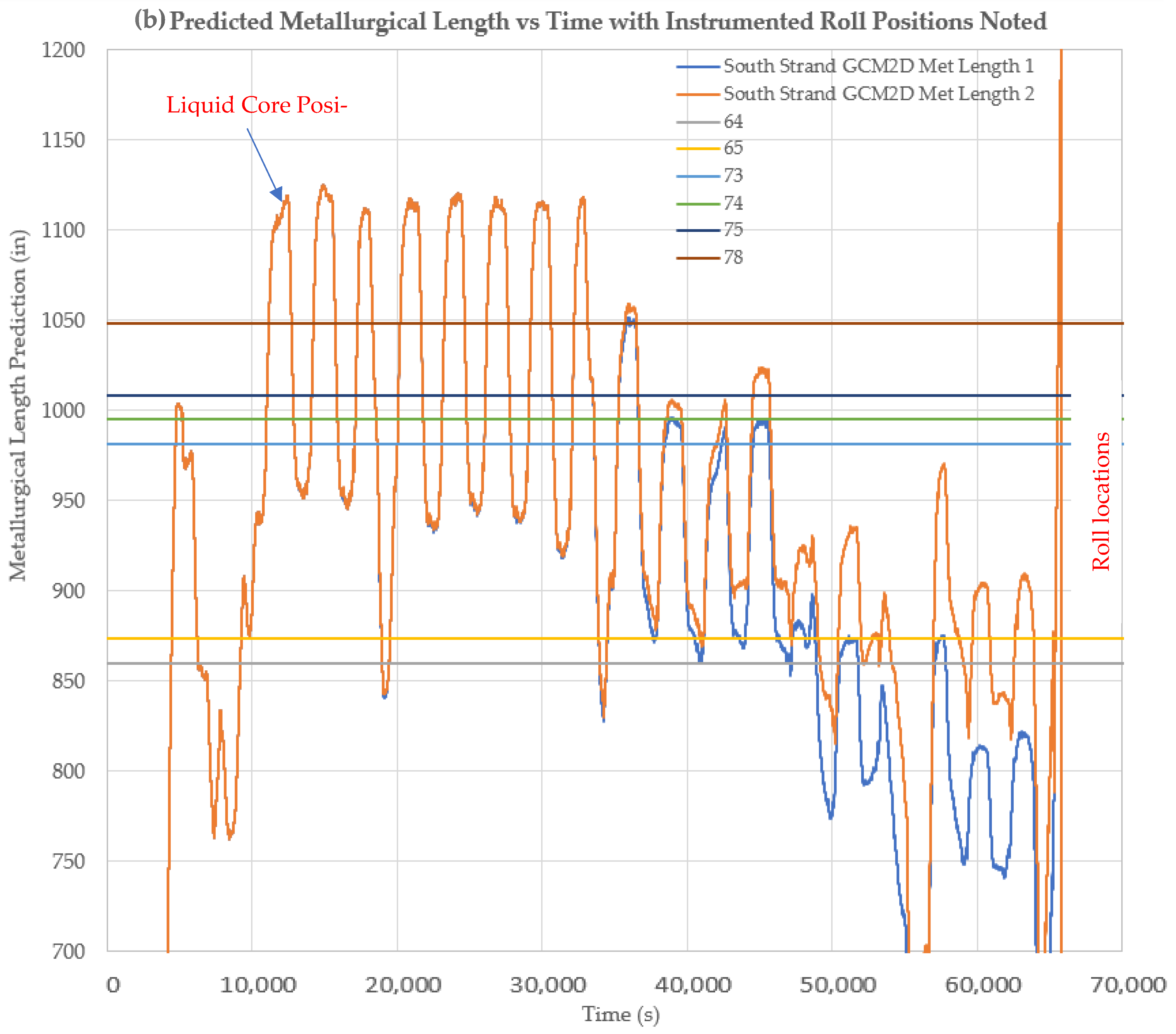 Sensors 22 09816 g019b Sensors 22 09816 g019b