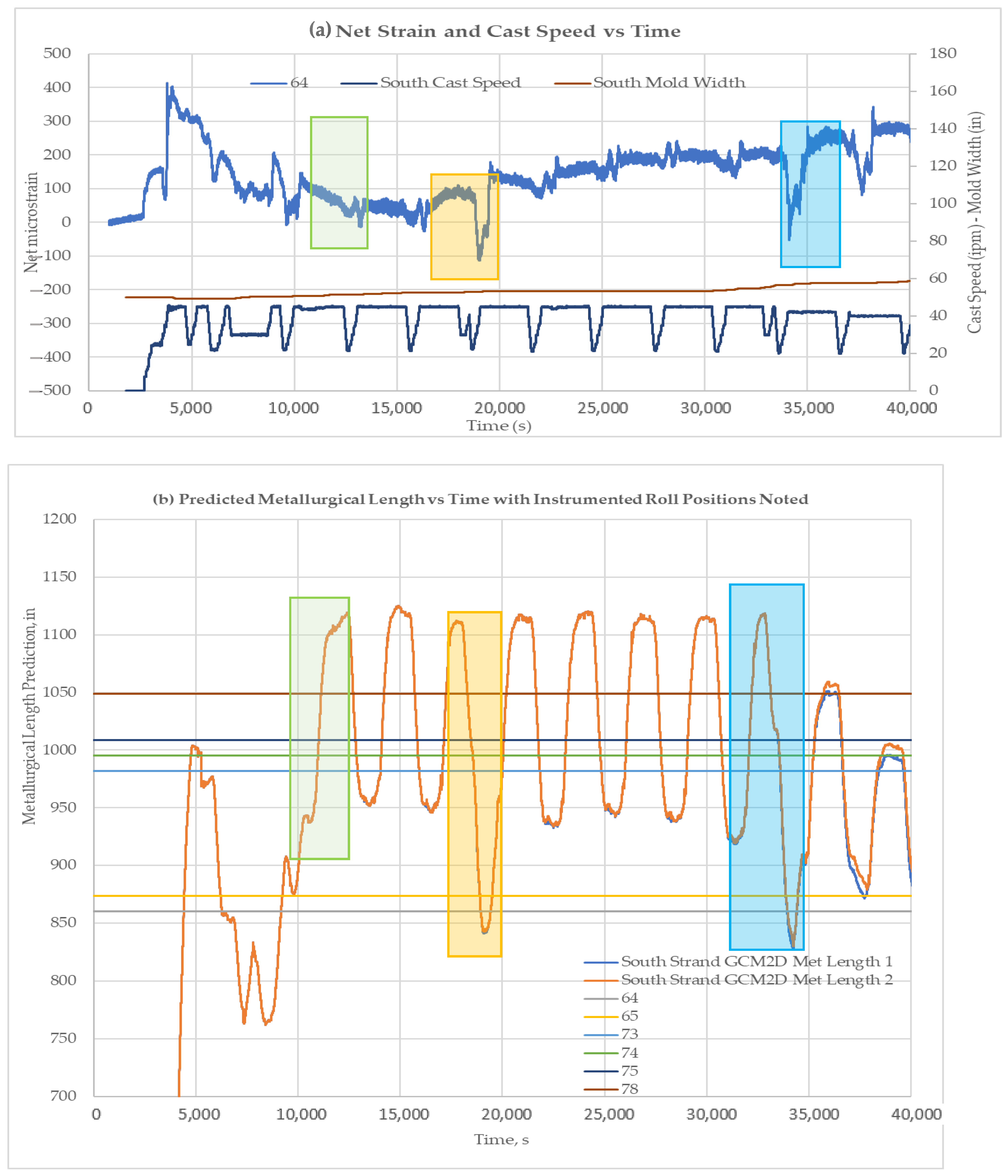 Sensors 22 09816 g020 Sensors 22 09816 g020