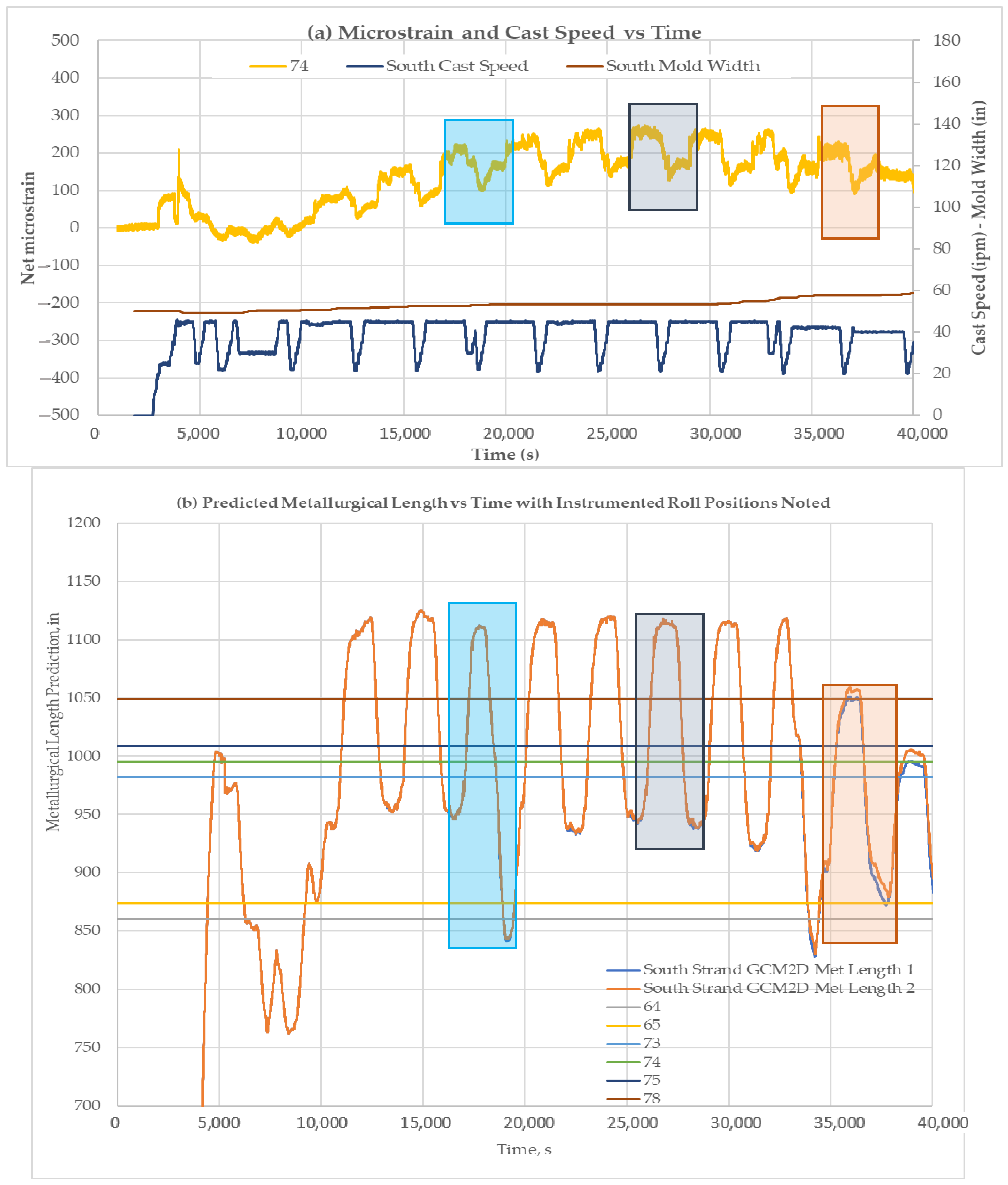 Sensors 22 09816 g021 Sensors 22 09816 g021