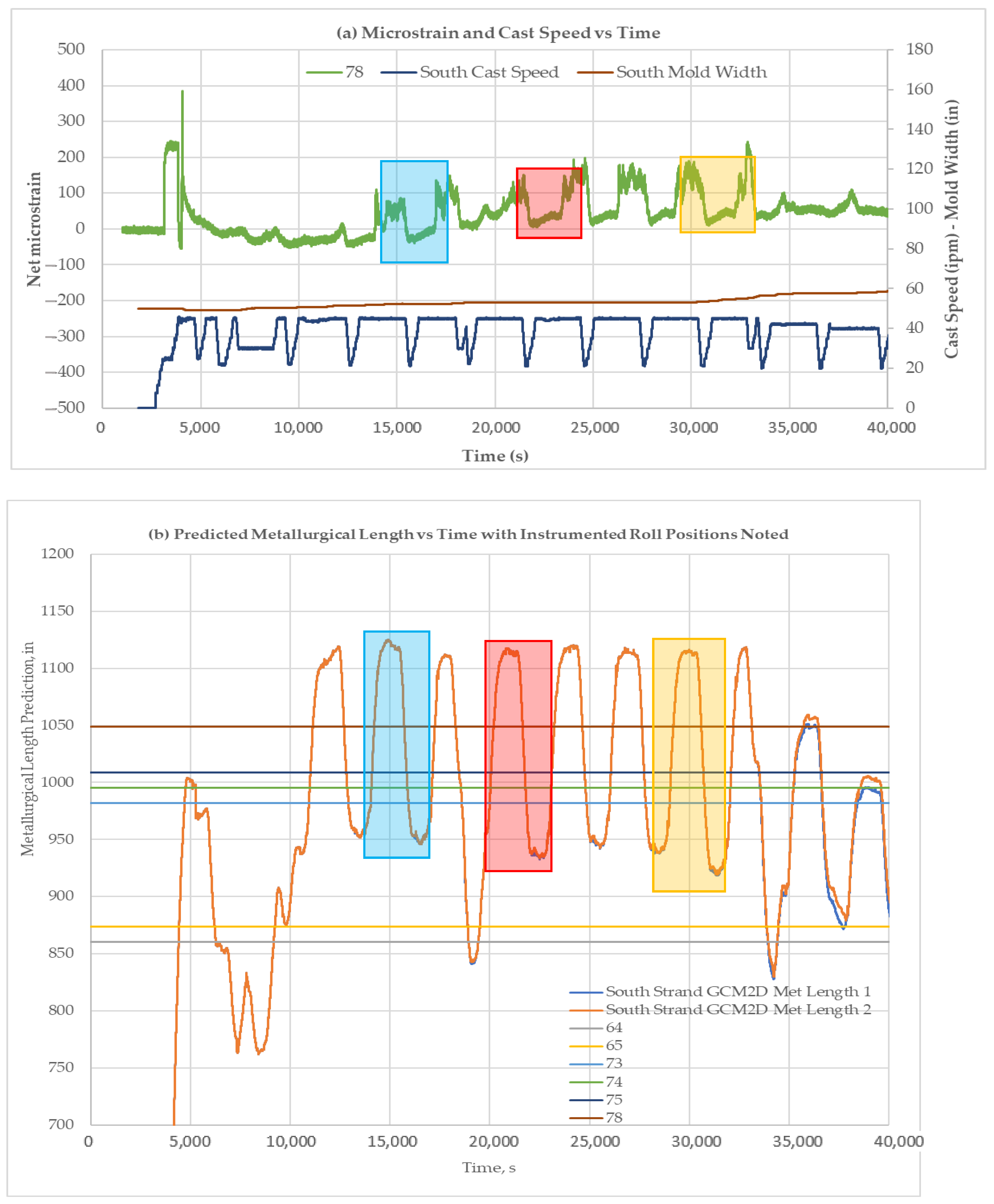 Sensors 22 09816 g022 Sensors 22 09816 g022
