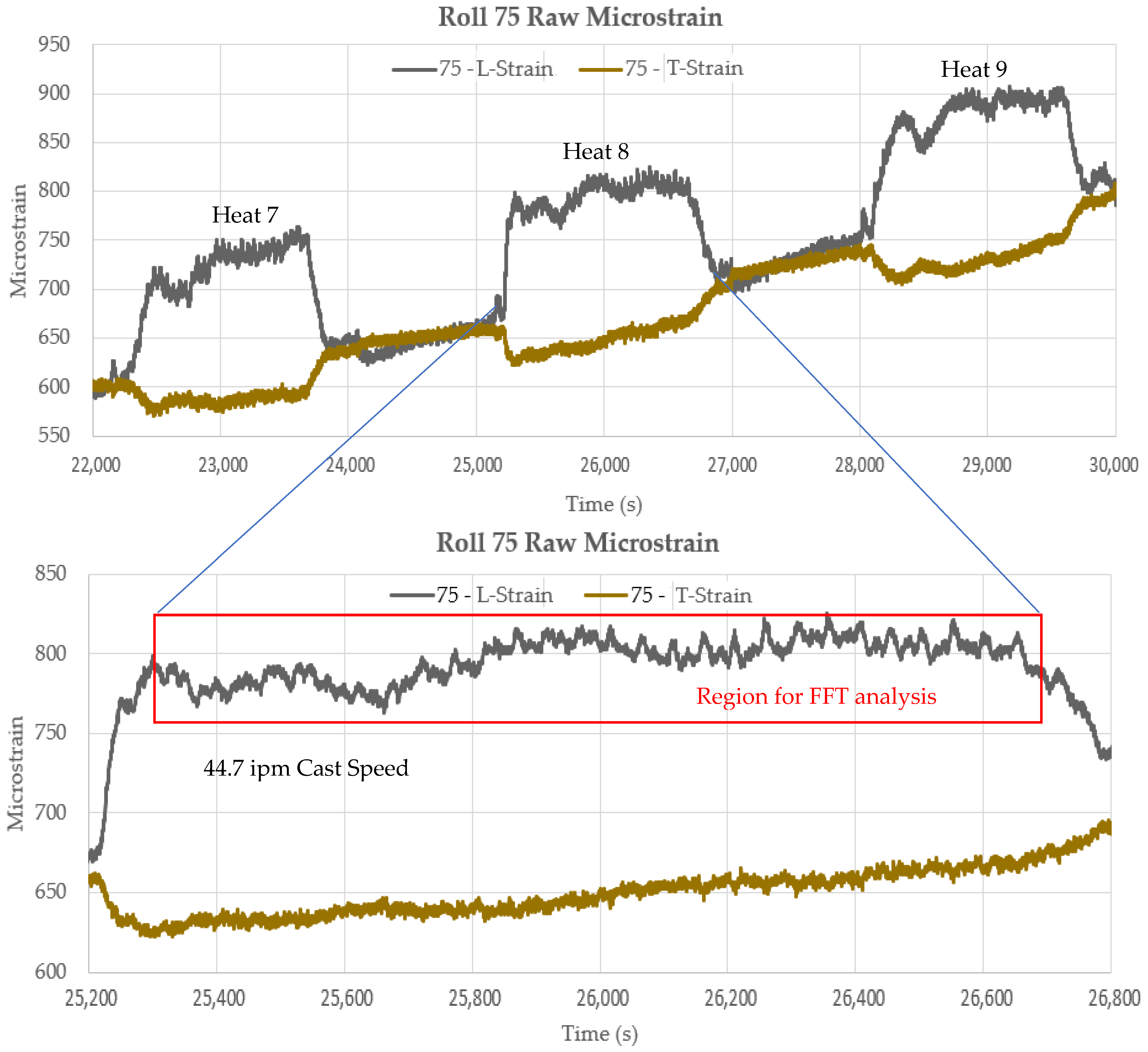 Sensors 22 09816 g023 Sensors 22 09816 g023