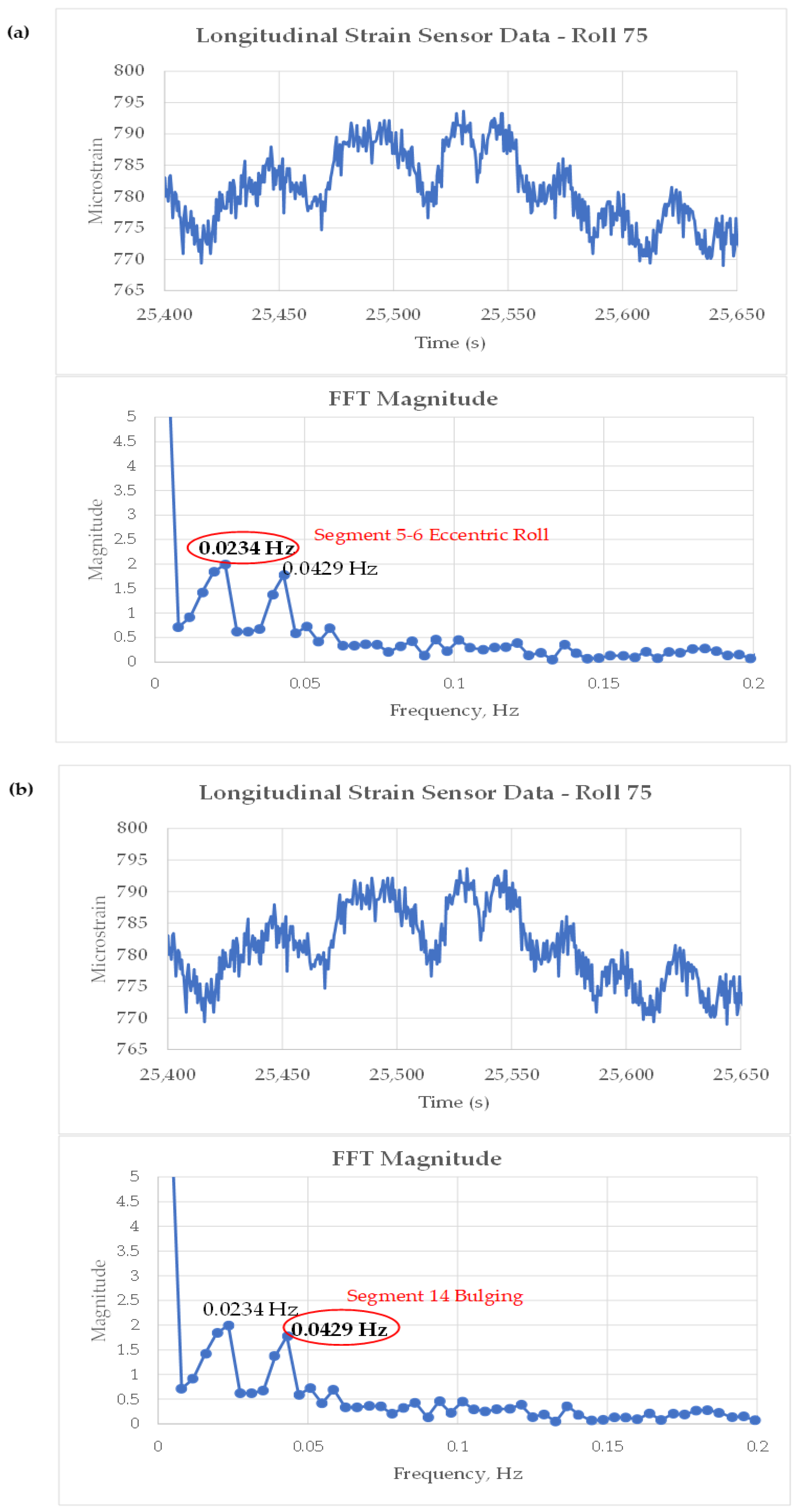 Sensors 22 09816 g024a Sensors 22 09816 g024a