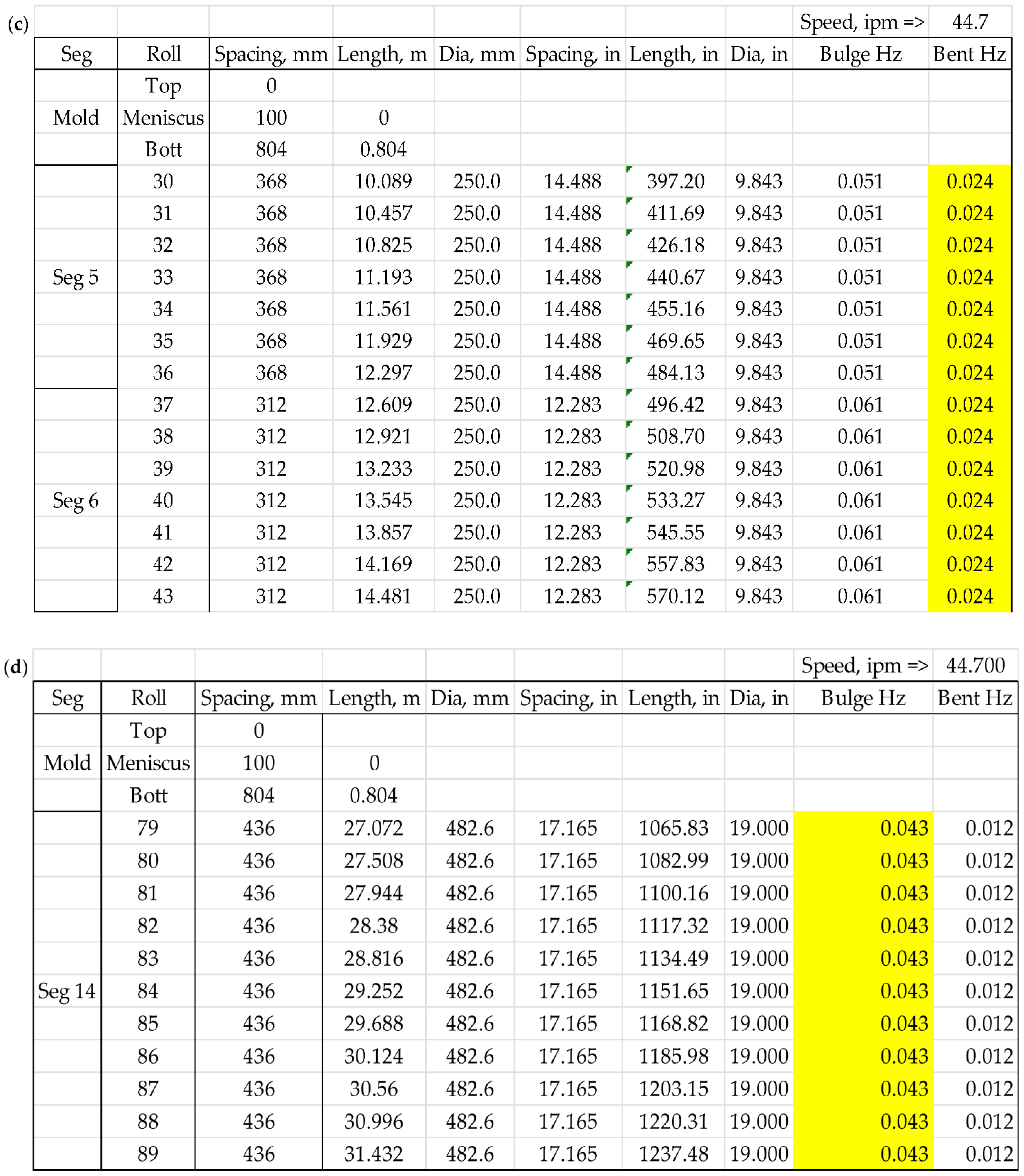 Sensors 22 09816 g024b Sensors 22 09816 g024b