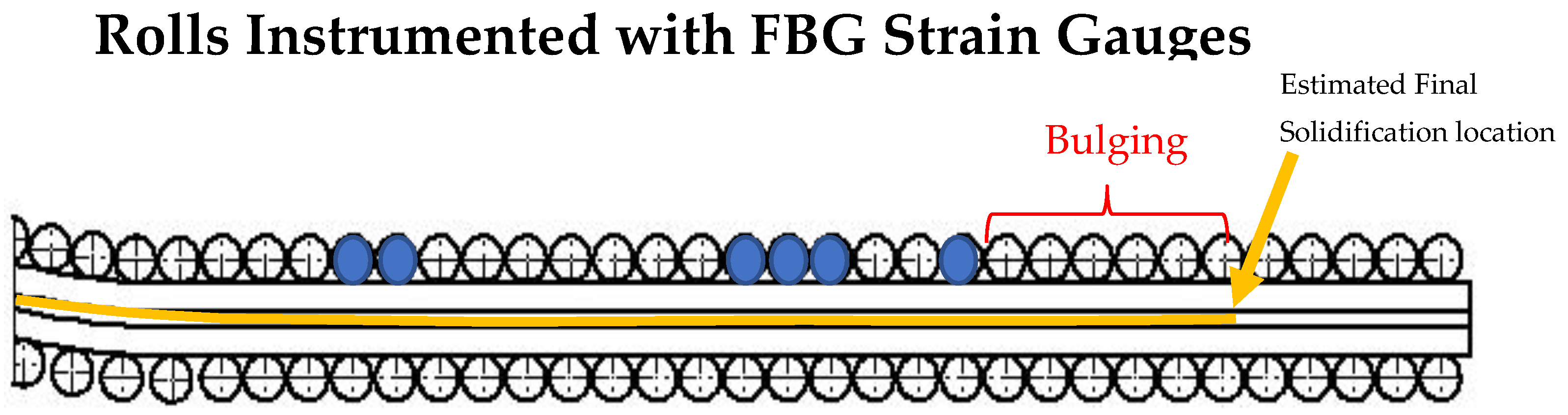 Sensors 22 09816 g025 Sensors 22 09816 g025