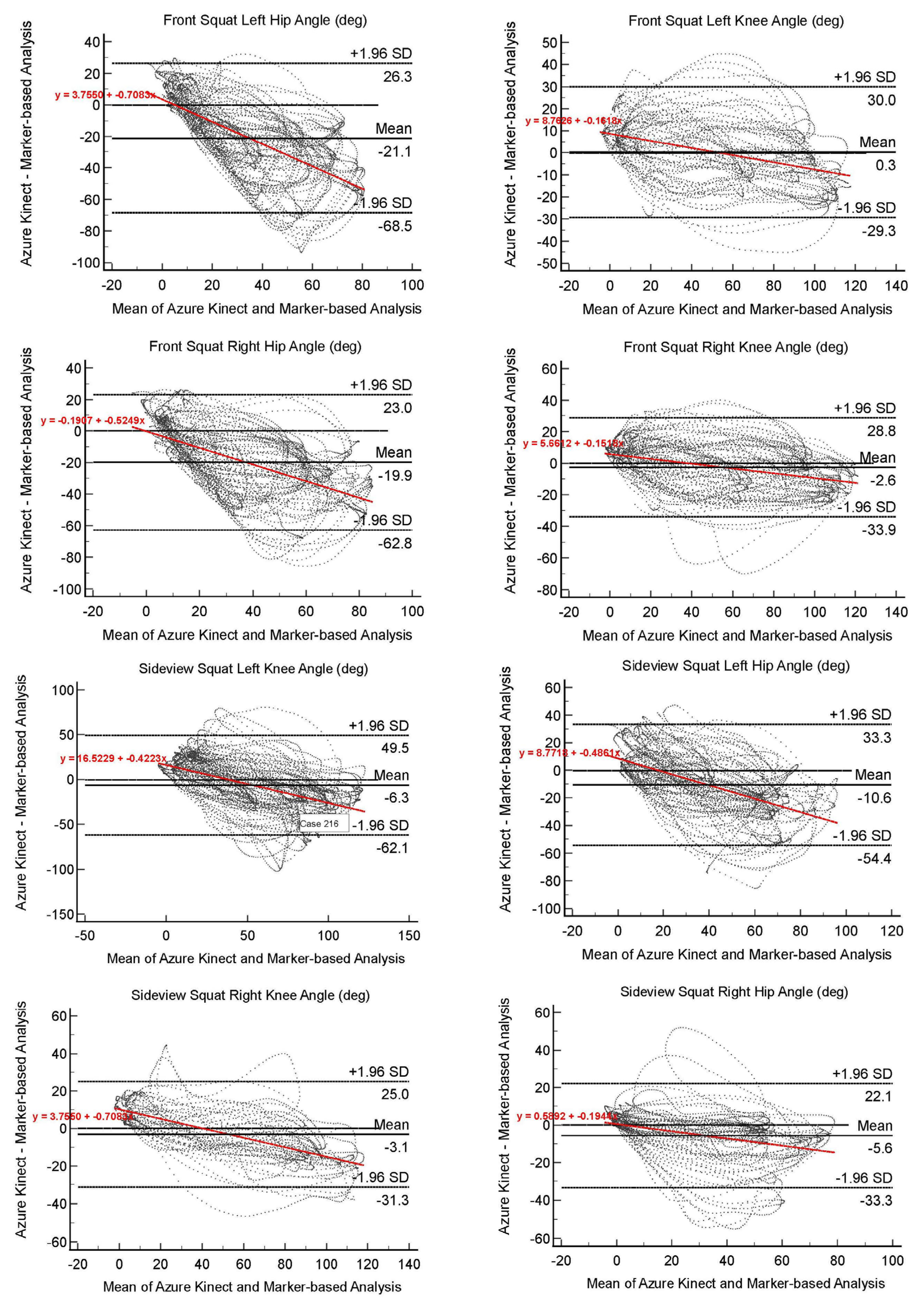 Sensors 22 09819 g002a