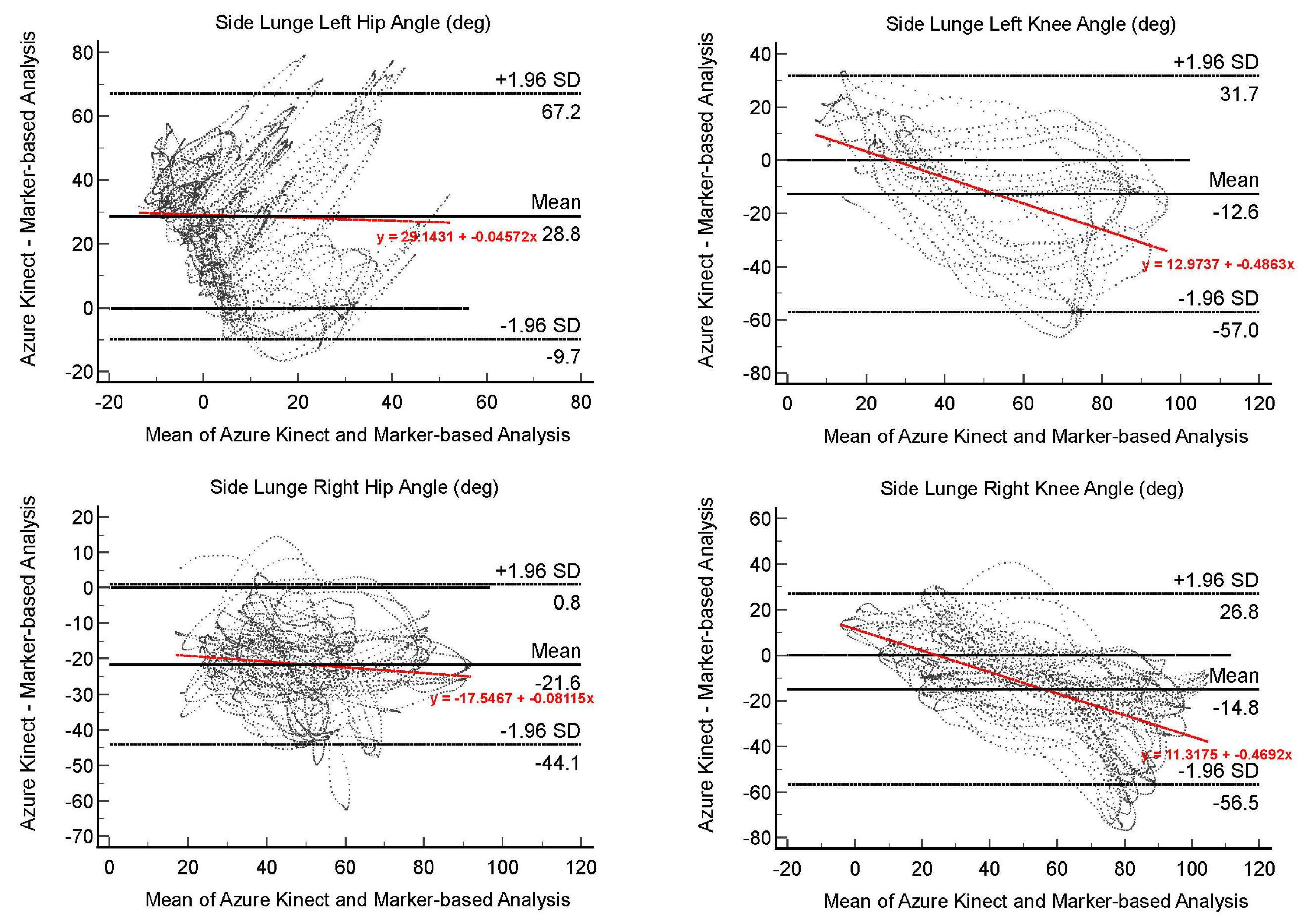 Sensors 22 09819 g002c