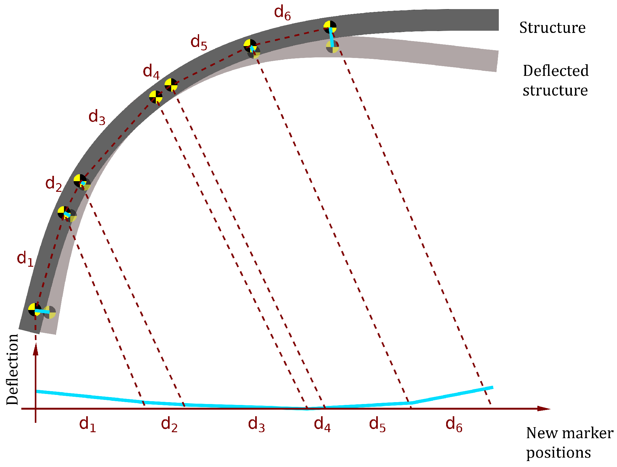 Sensors 22 09820 g001