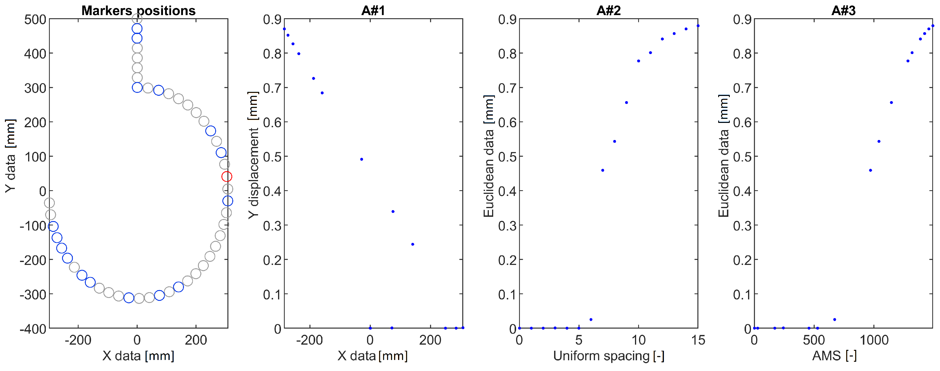 Sensors 22 09820 g004