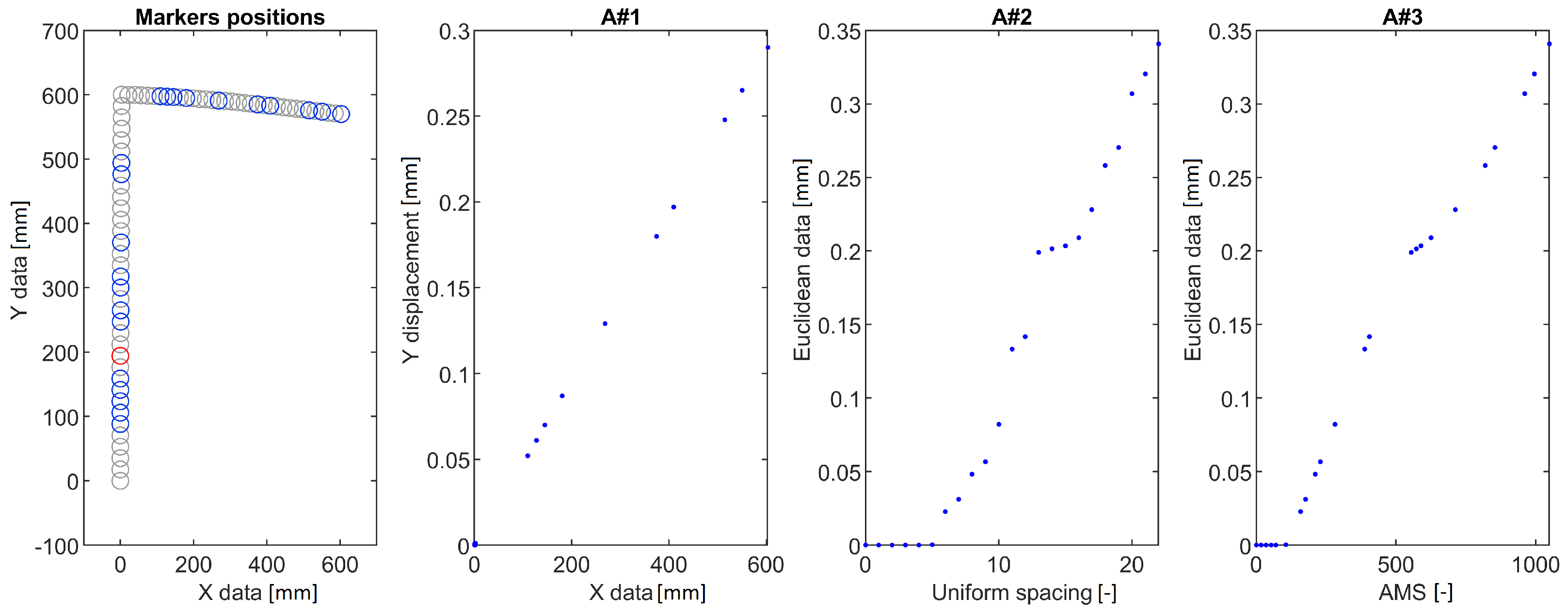 Sensors 22 09820 g005