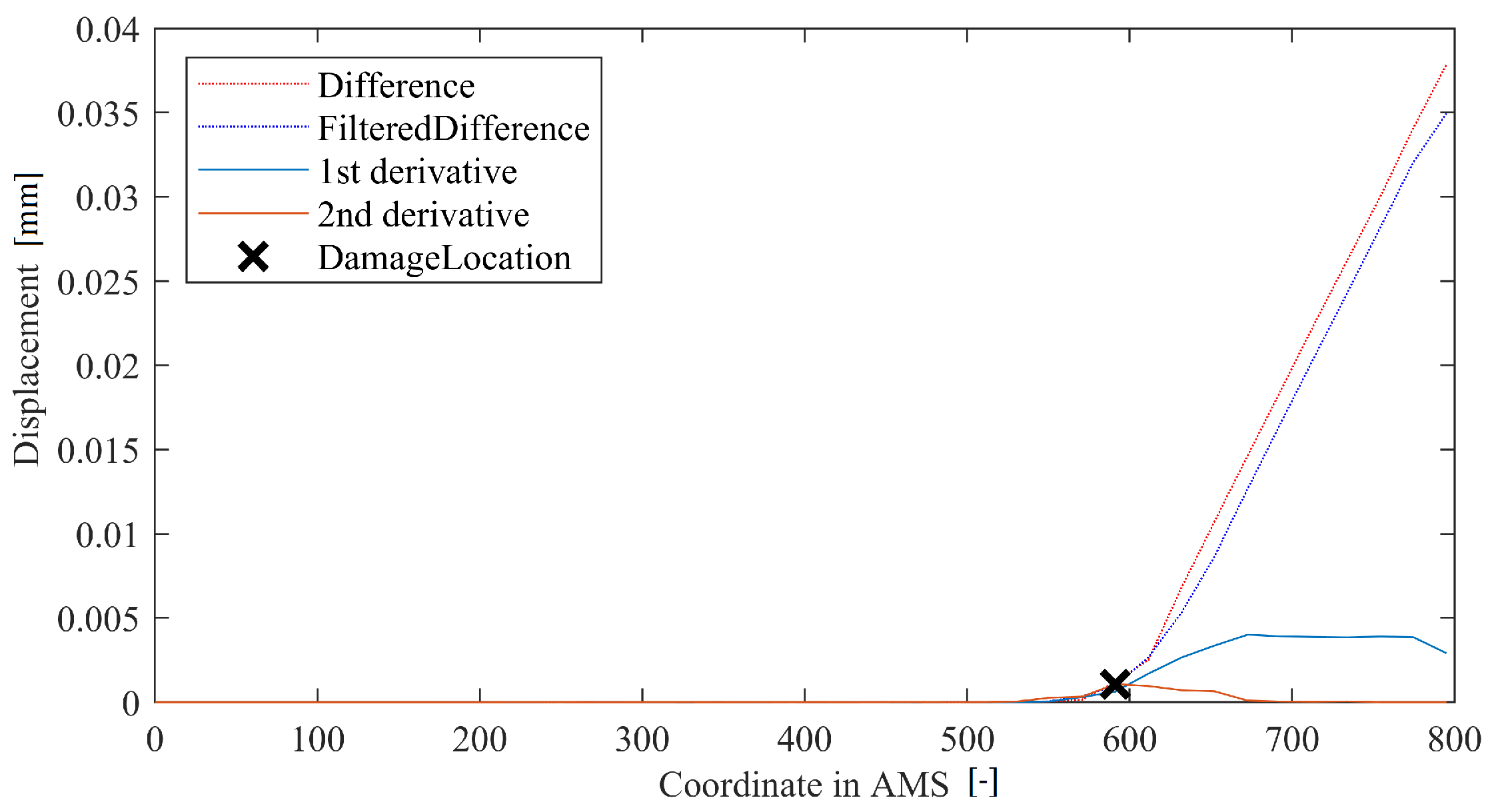 Sensors 22 09820 g006