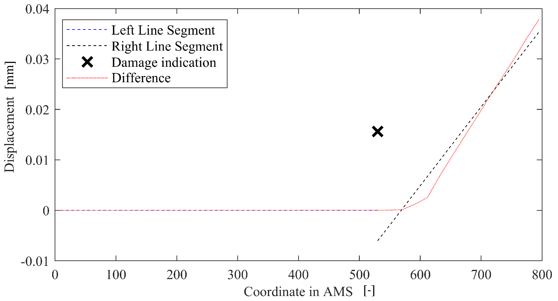 Sensors 22 09820 g007