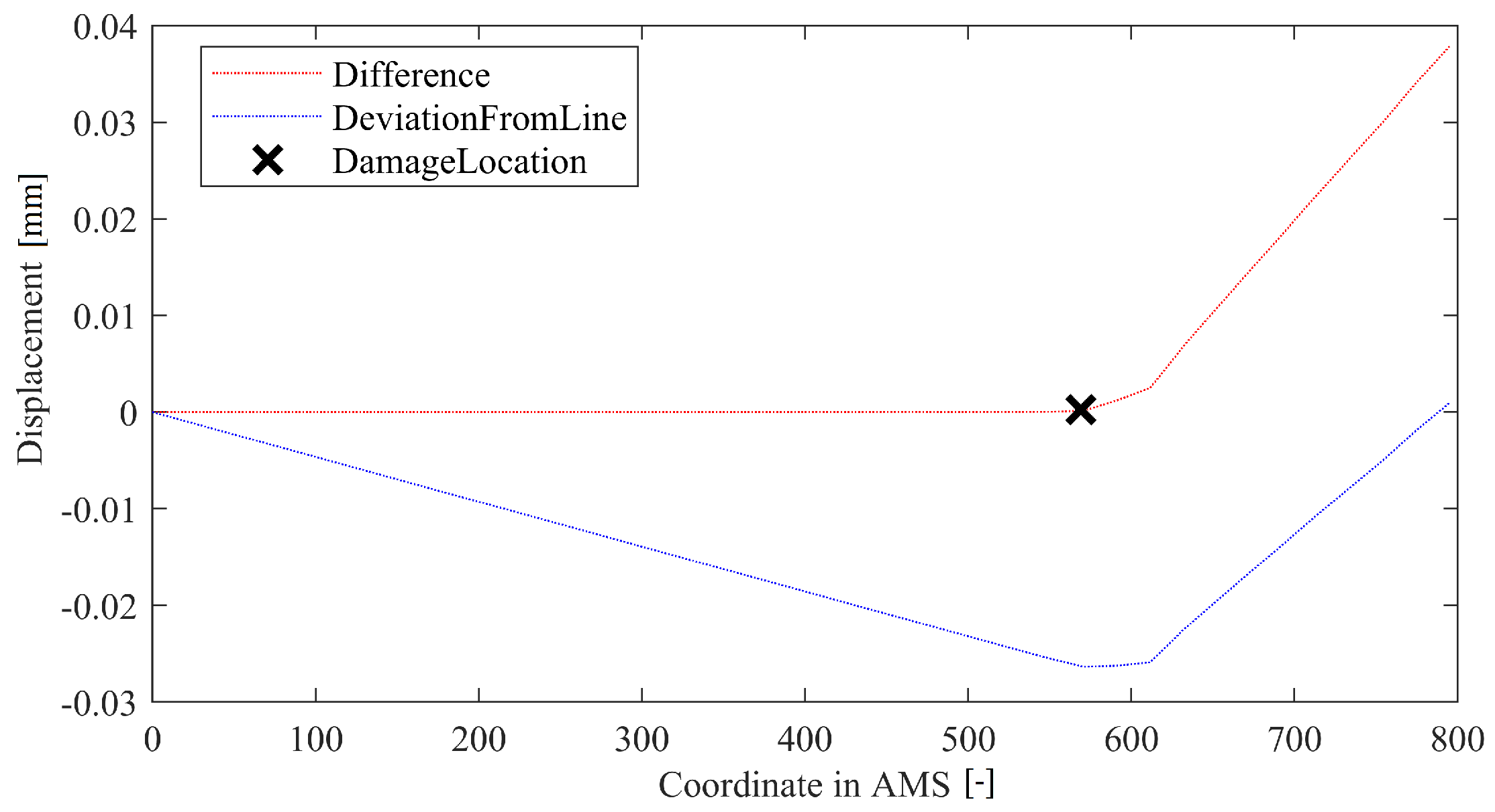 Sensors 22 09820 g008