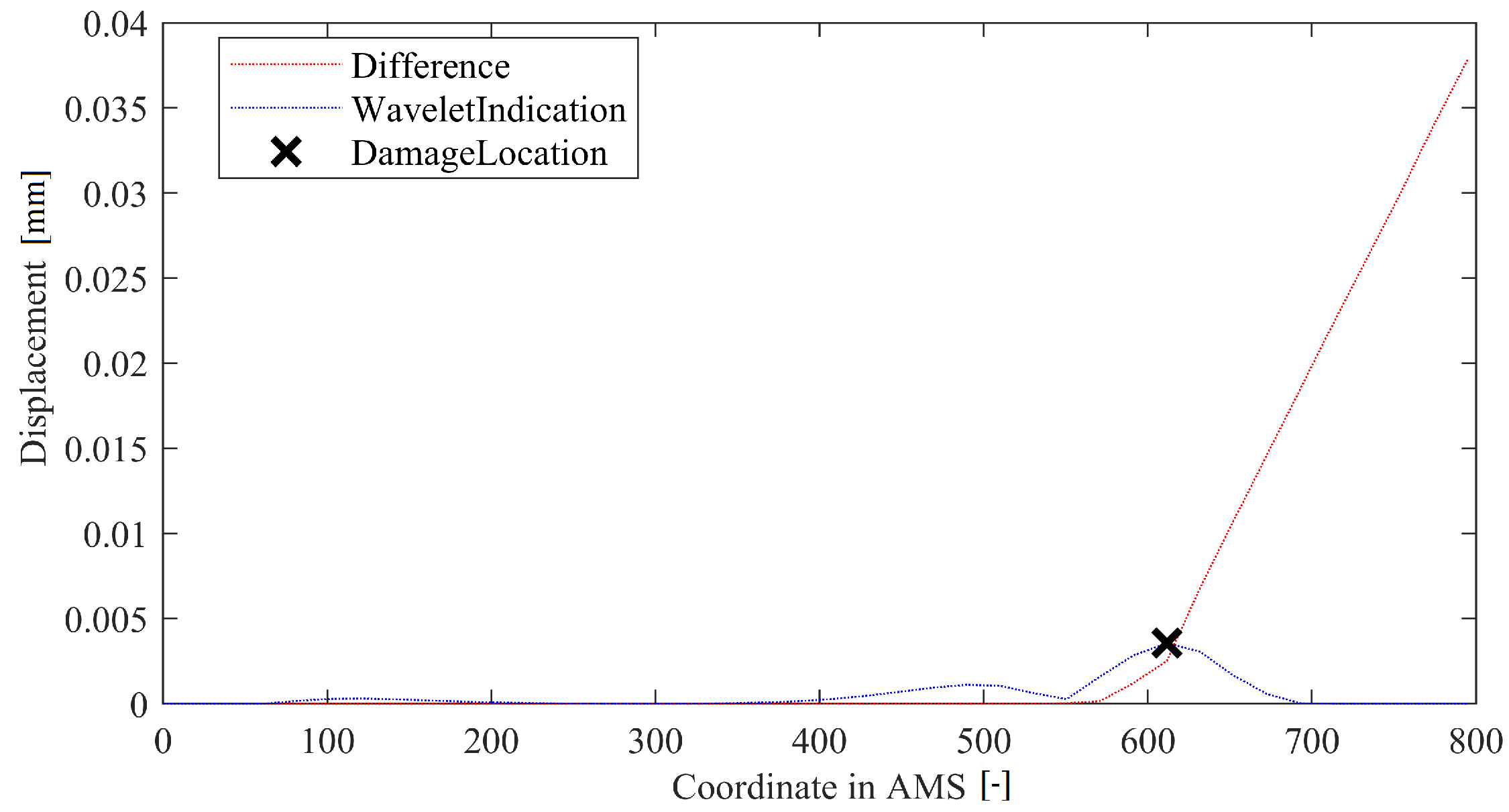 Sensors 22 09820 g009