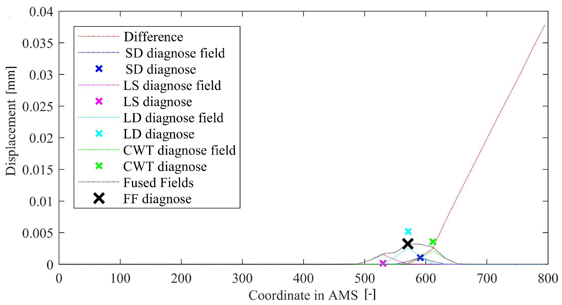 Sensors 22 09820 g010