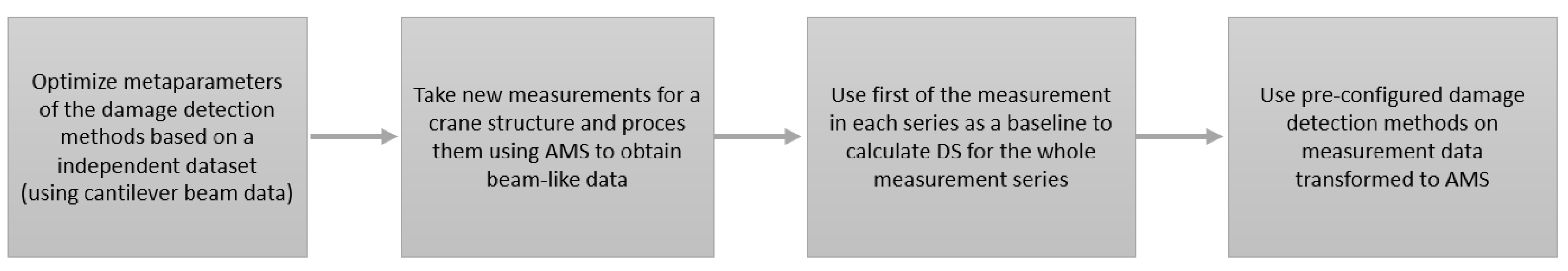 Sensors 22 09820 g016