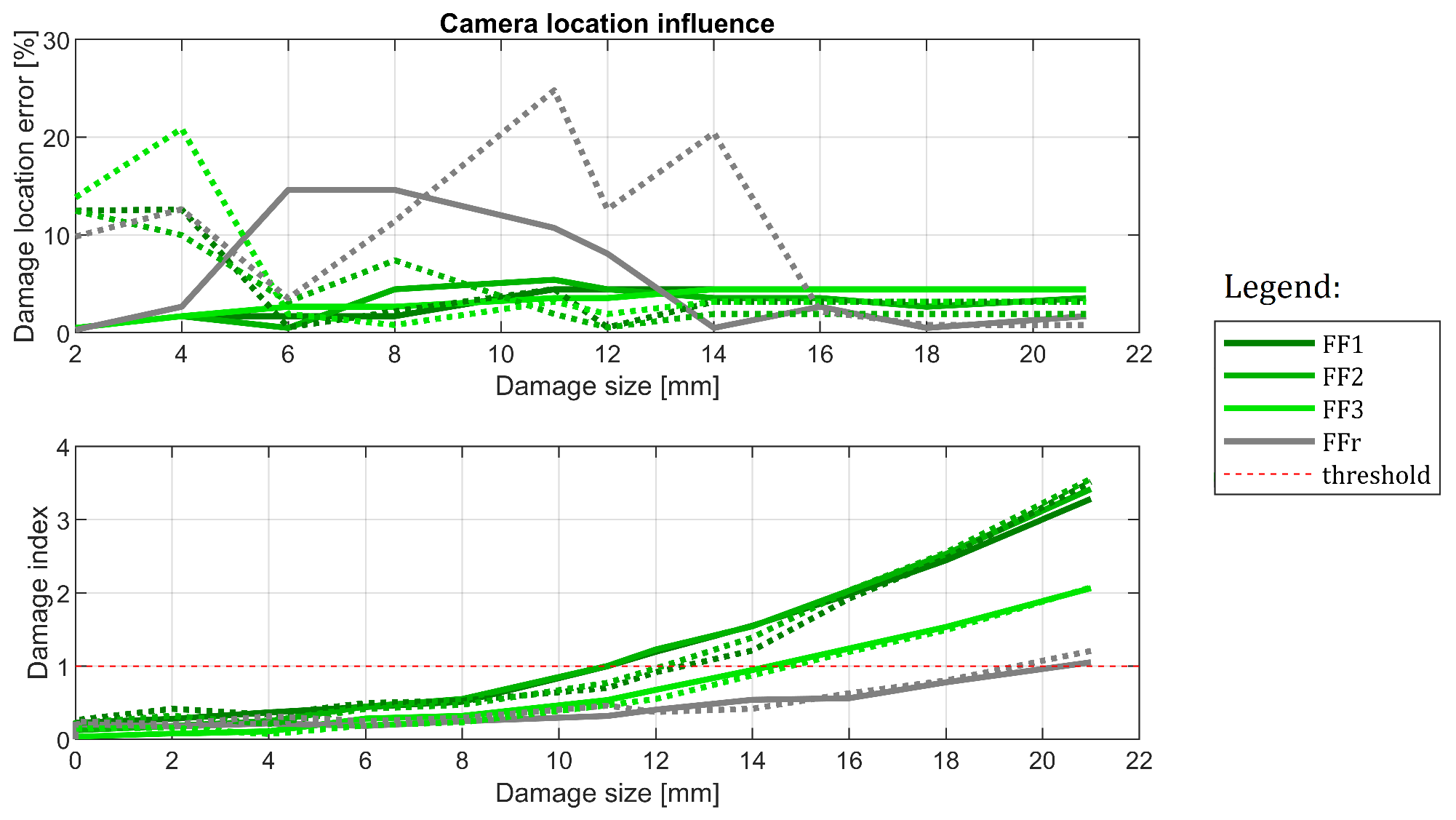 Sensors 22 09820 g018