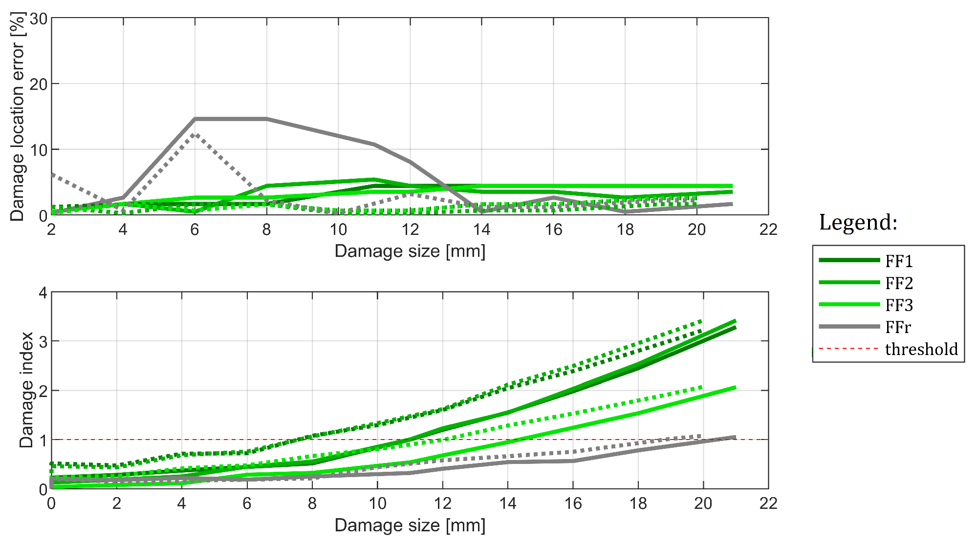 Sensors 22 09820 g019