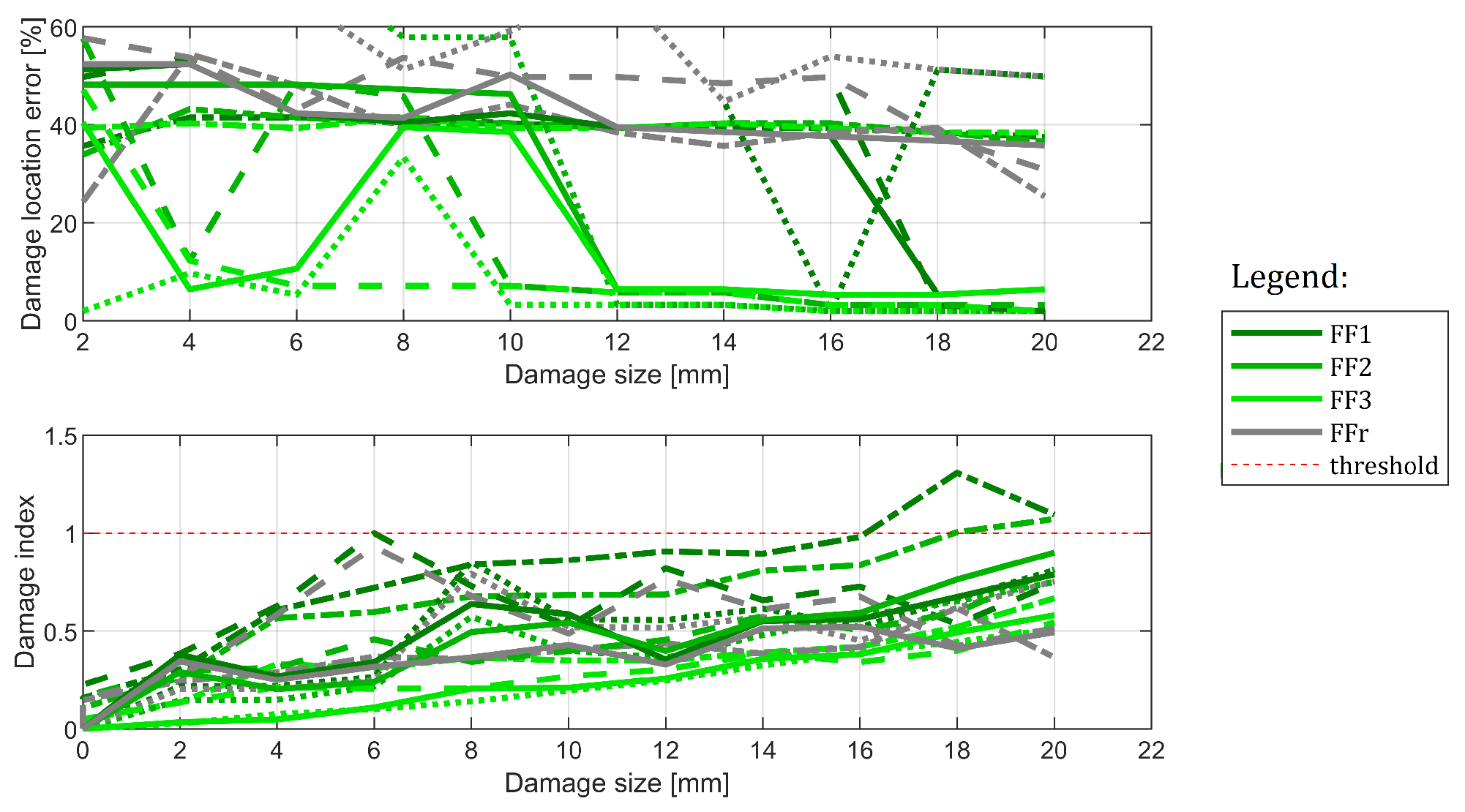 Sensors 22 09820 g021