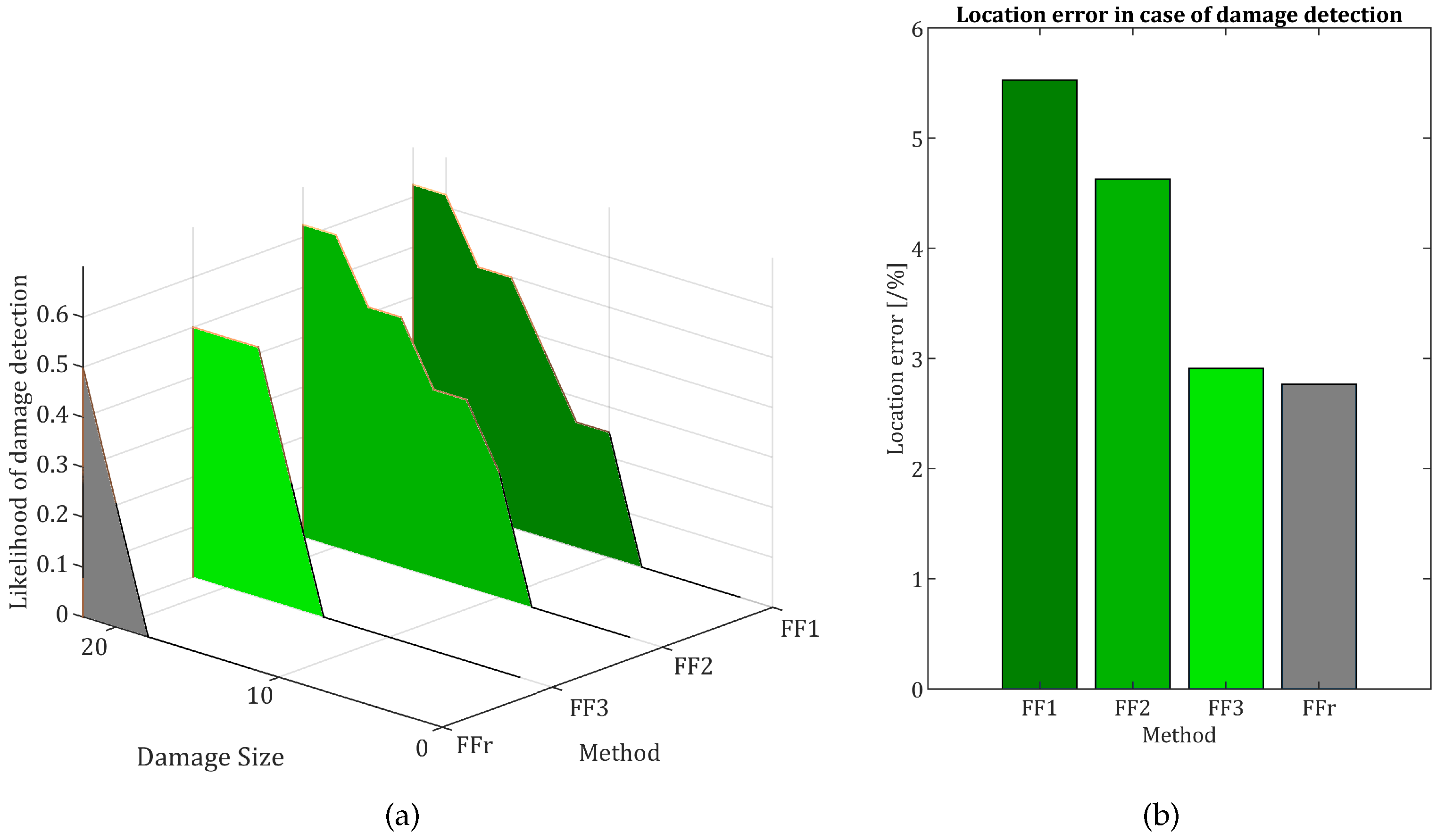 Sensors 22 09820 g022
