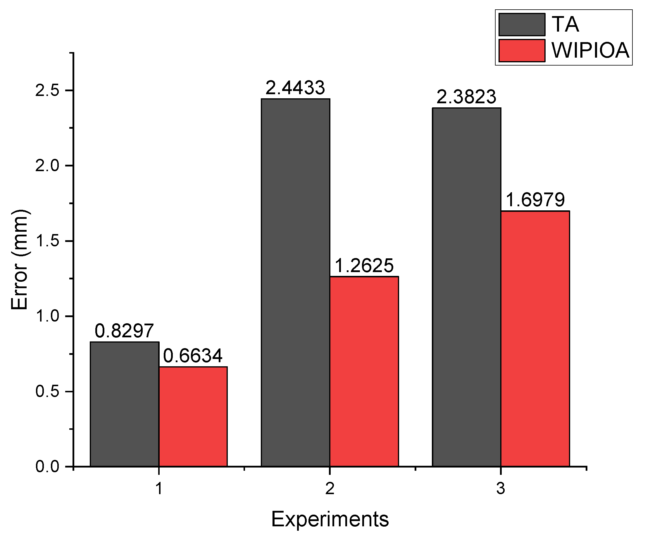 Sensors 22 09821 g010