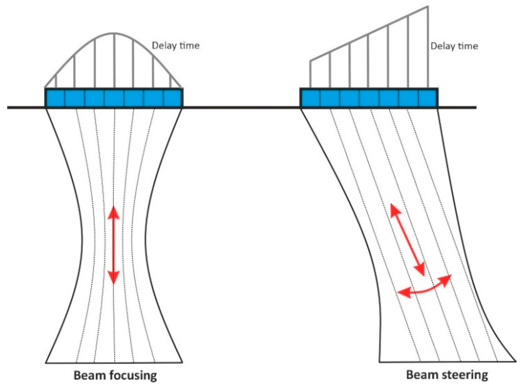 Sensors 22 09823 g004