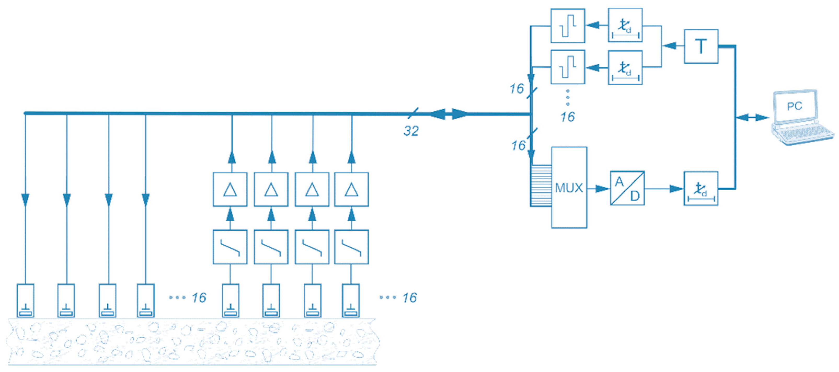 Sensors 22 09823 g005