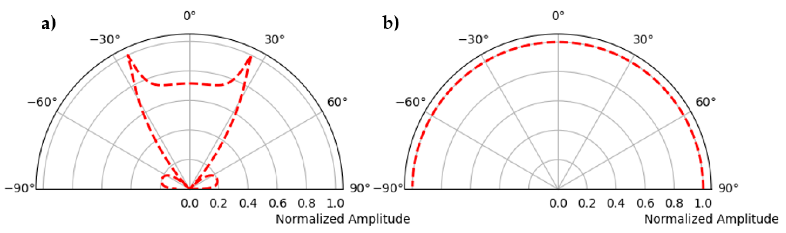 Sensors 22 09823 g007