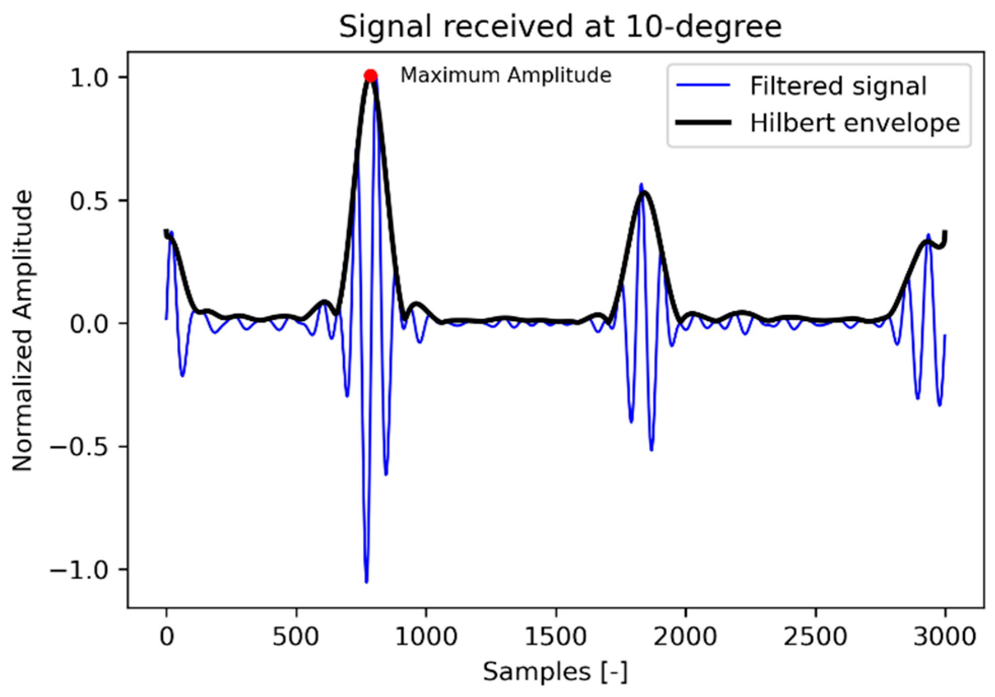 Sensors 22 09823 g013