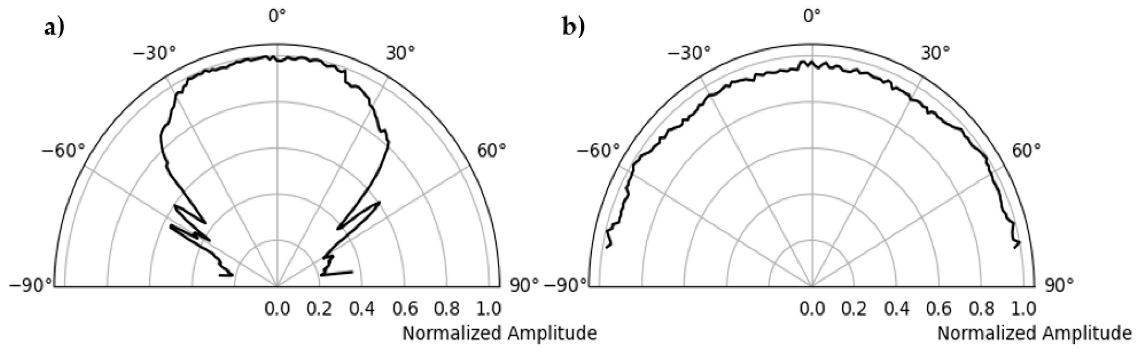 Sensors 22 09823 g014
