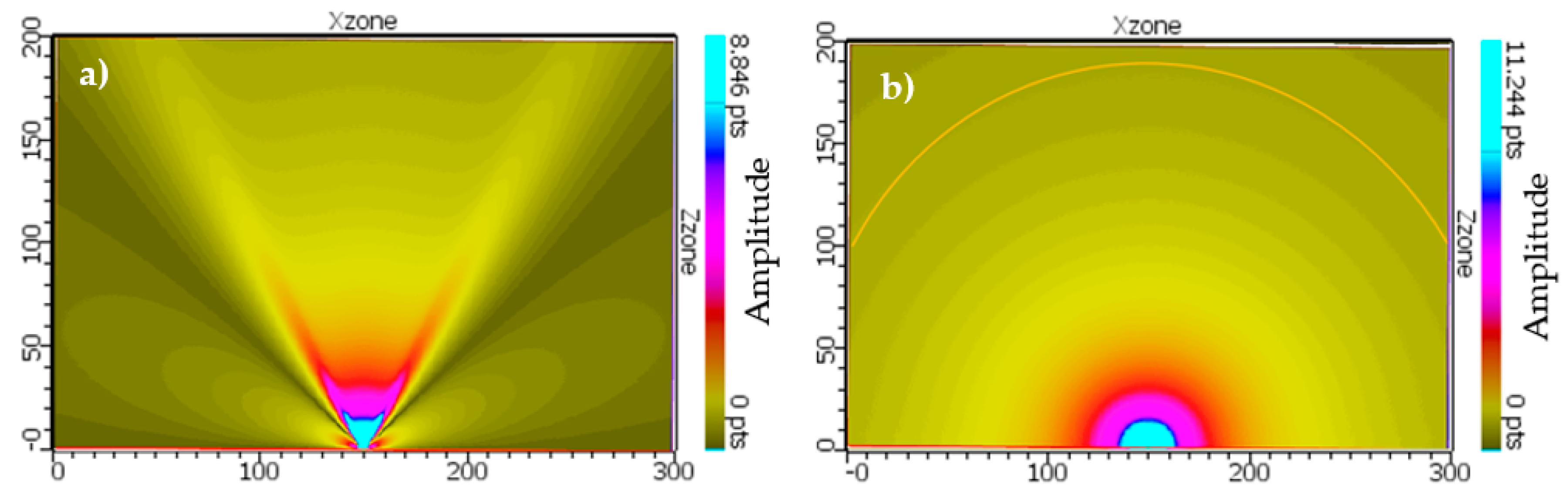 Sensors 22 09823 g015