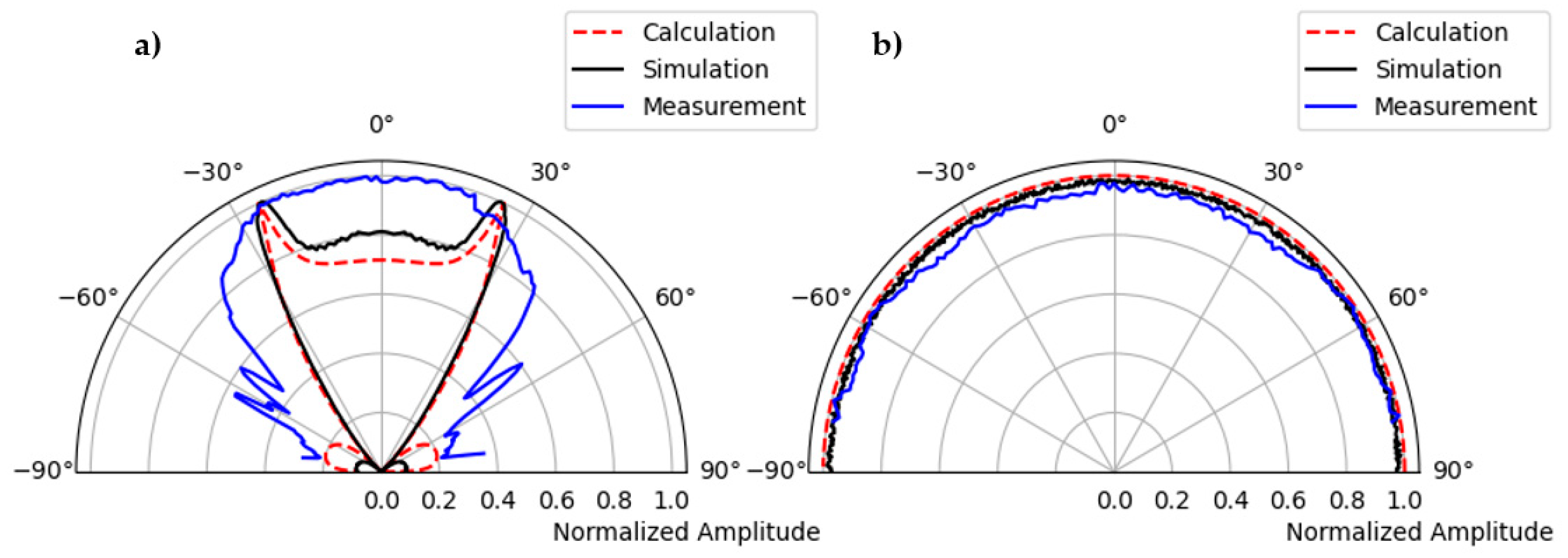 Sensors 22 09823 g016