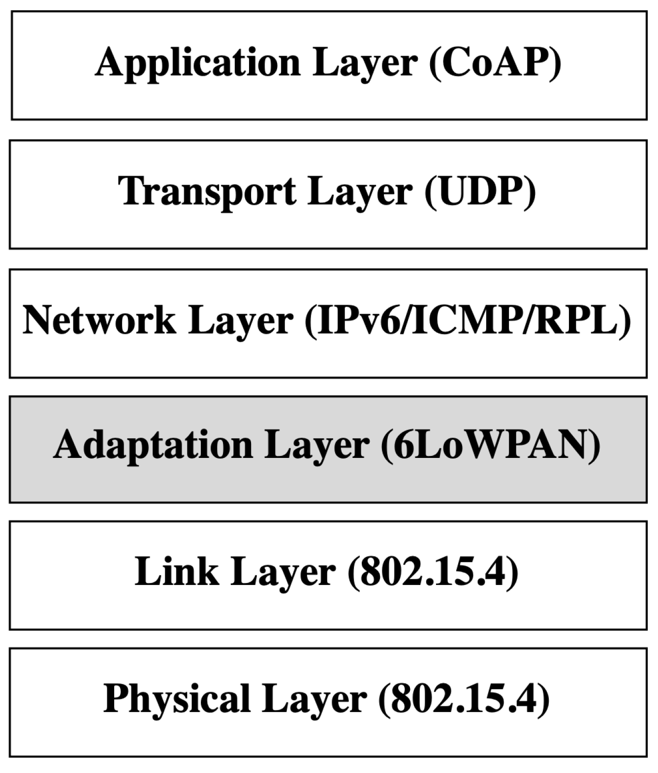 Sensors 22 09825 g001