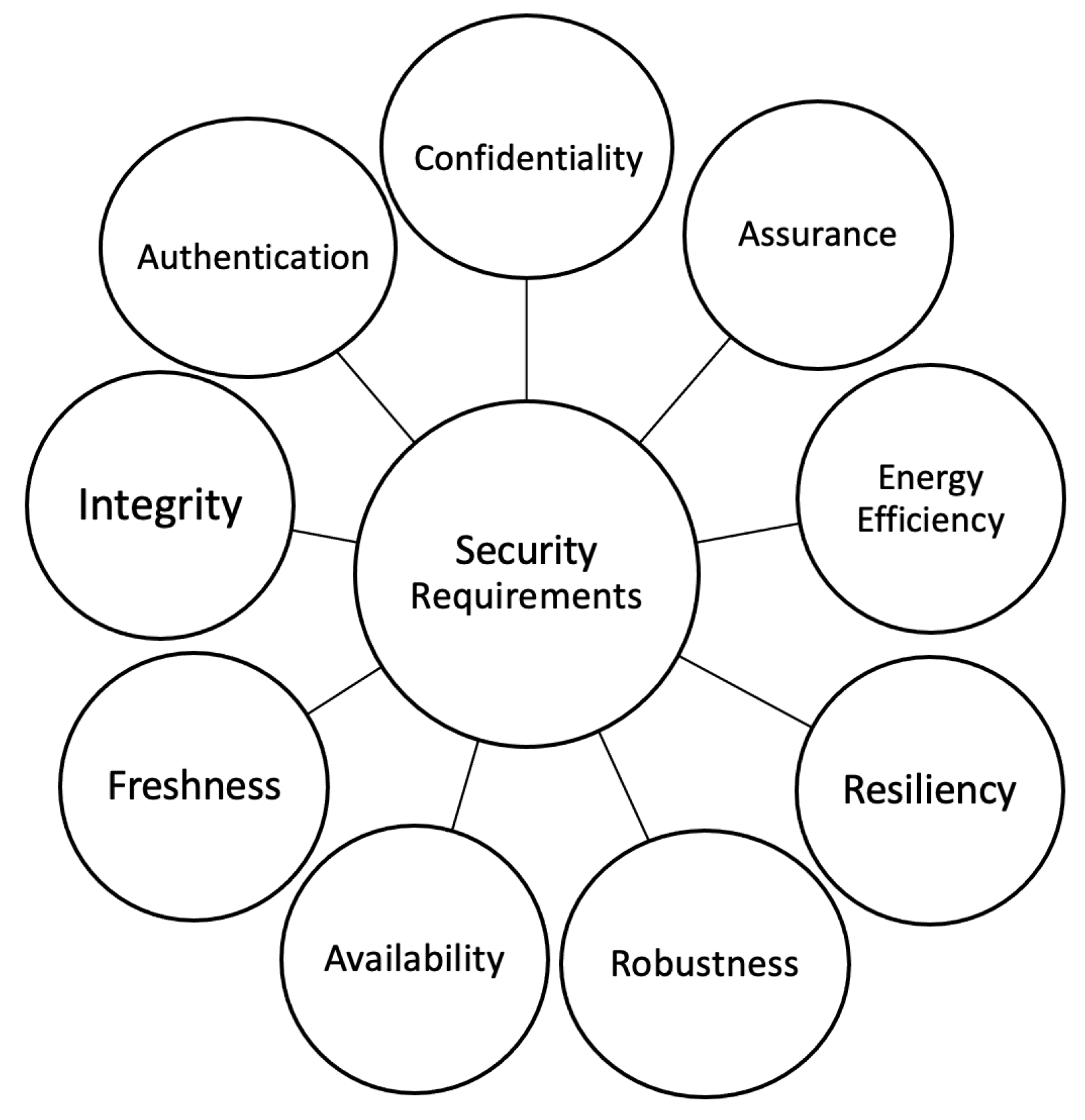 Sensors 22 09825 g002