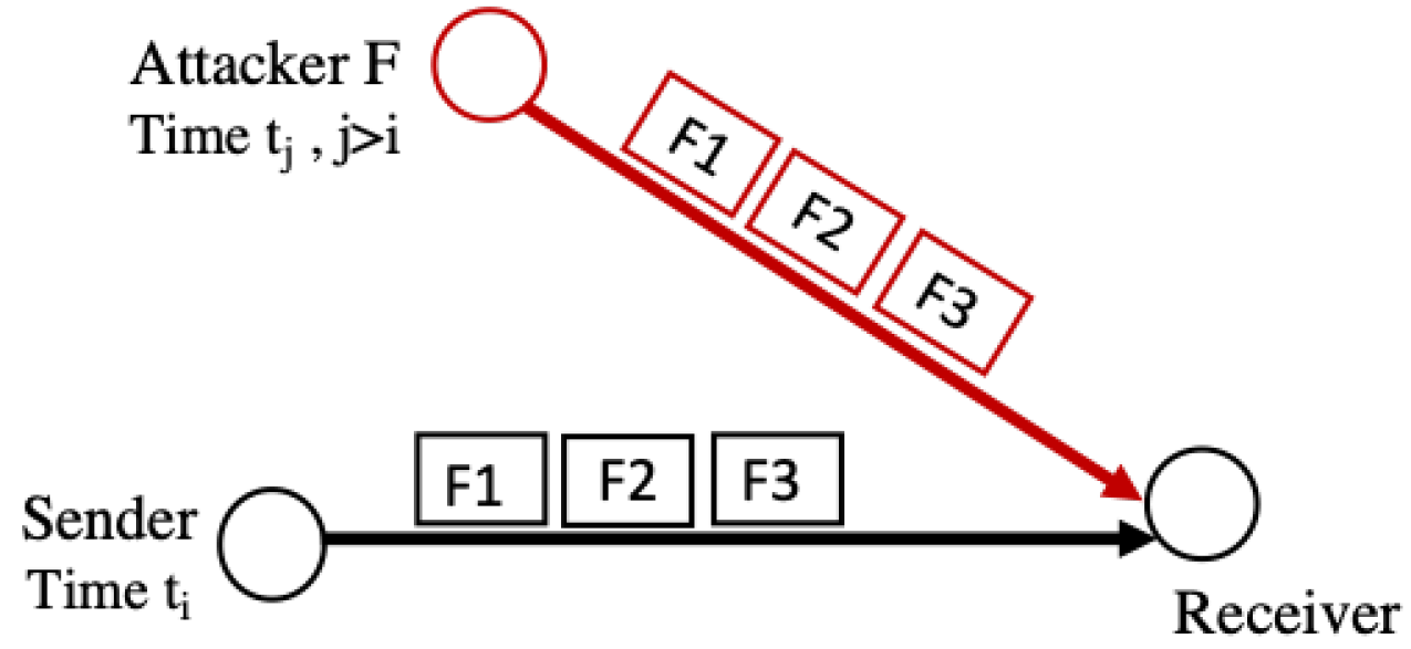 Sensors 22 09825 g008
