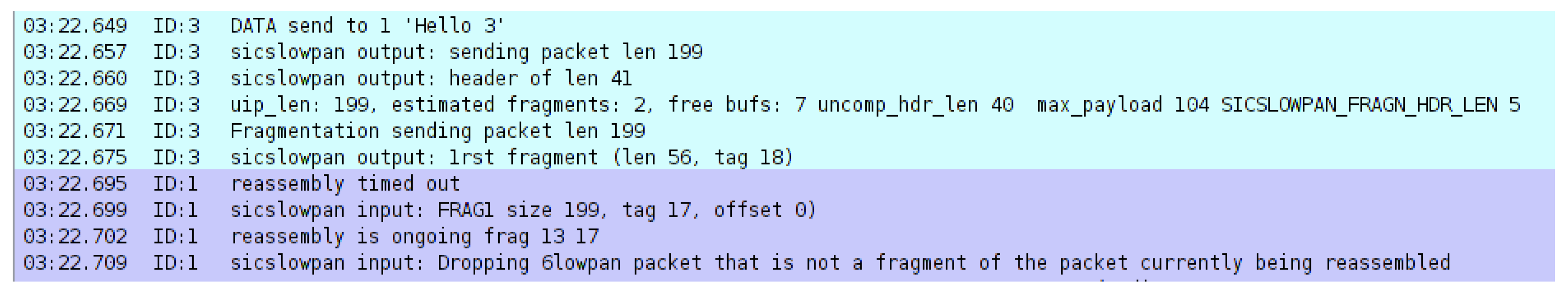 Sensors 22 09825 g013