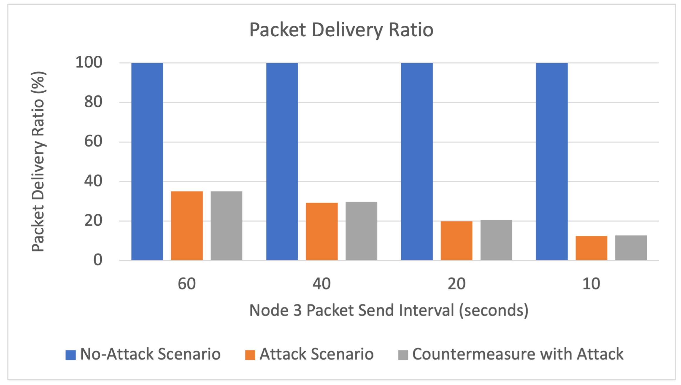 Sensors 22 09825 g017