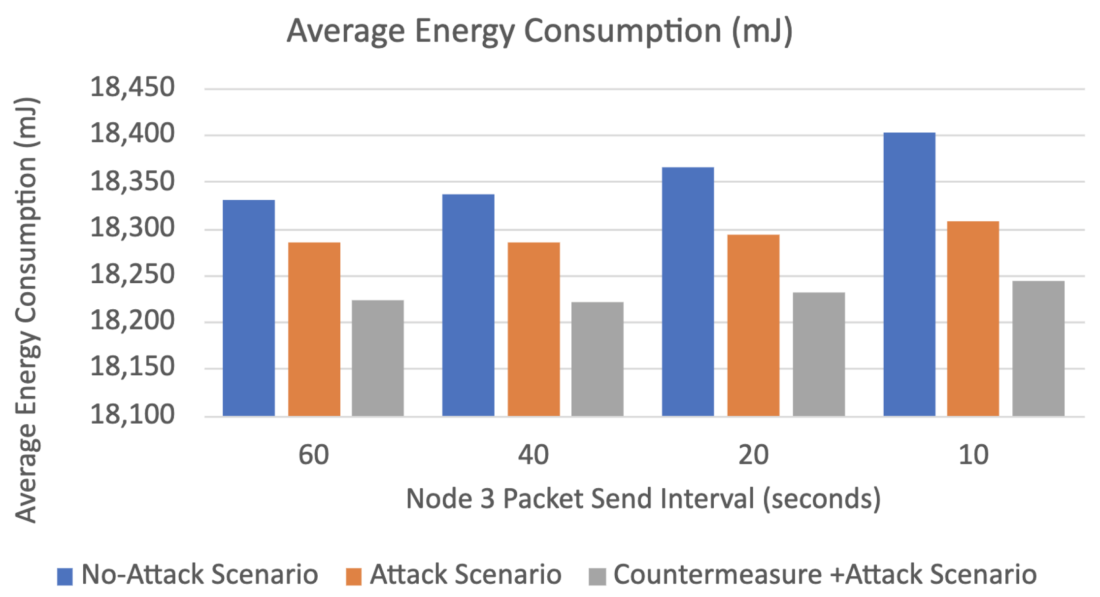 Sensors 22 09825 g019