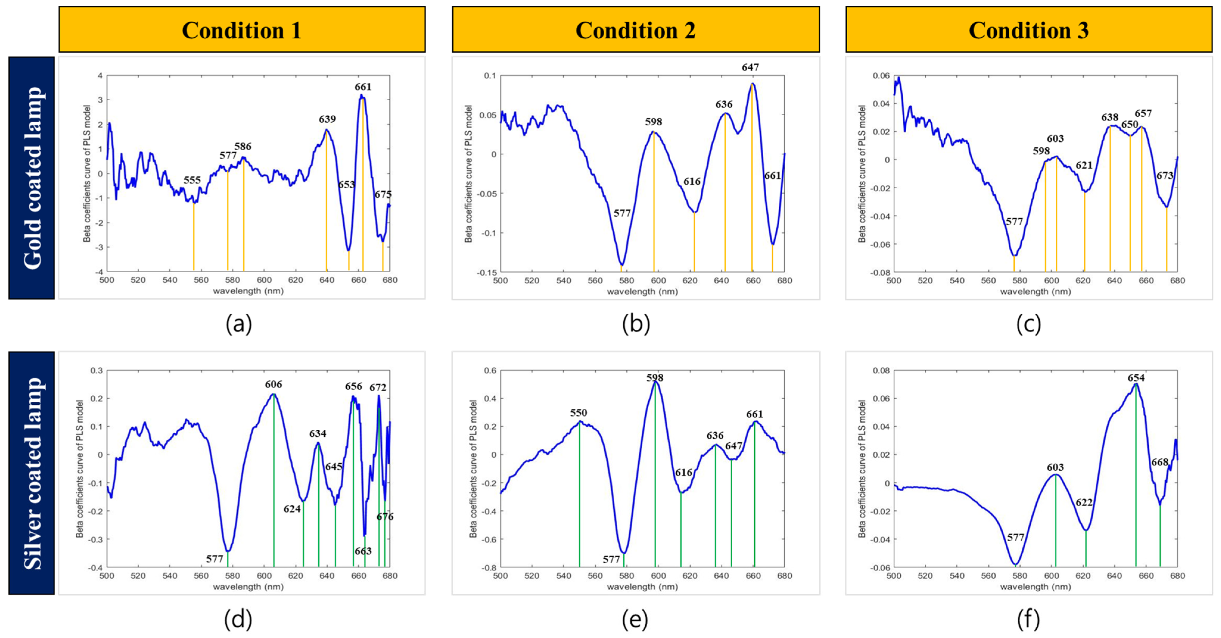Sensors 22 09826 g009