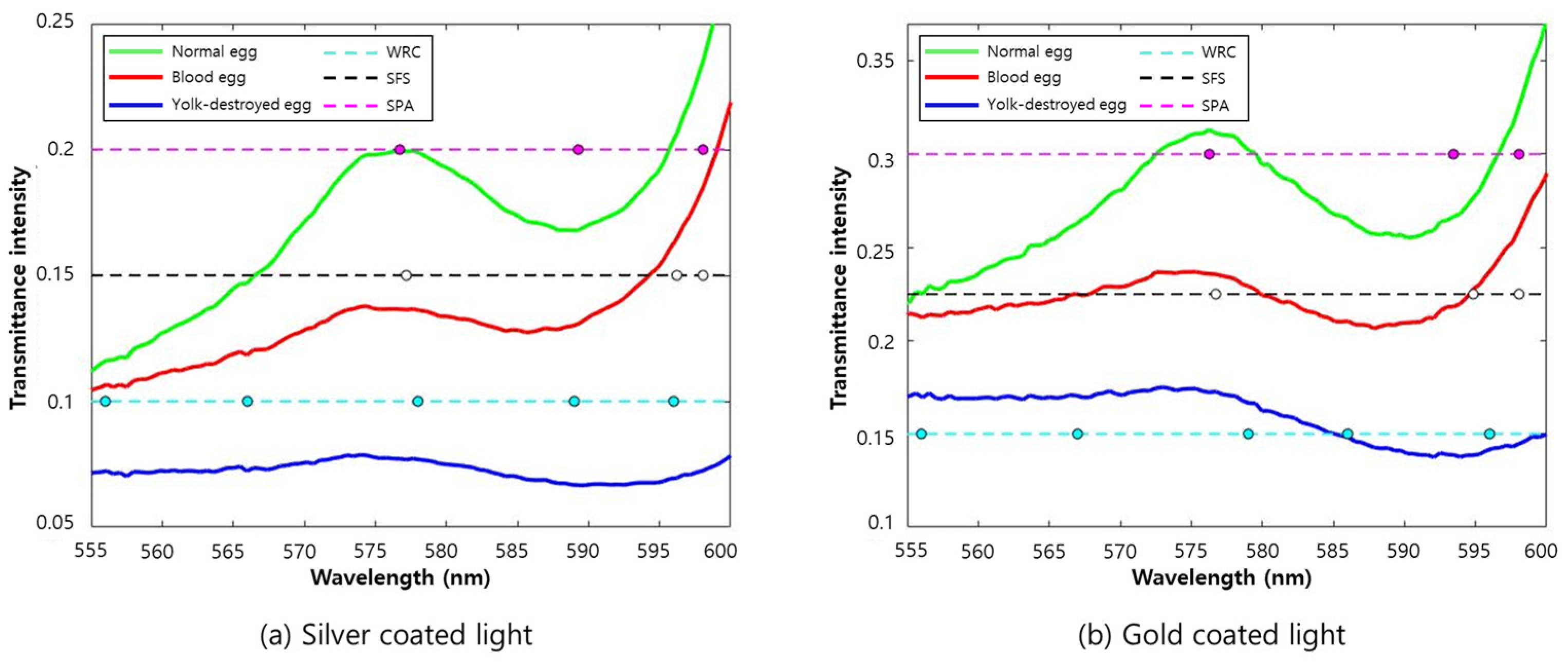 Sensors 22 09826 g011
