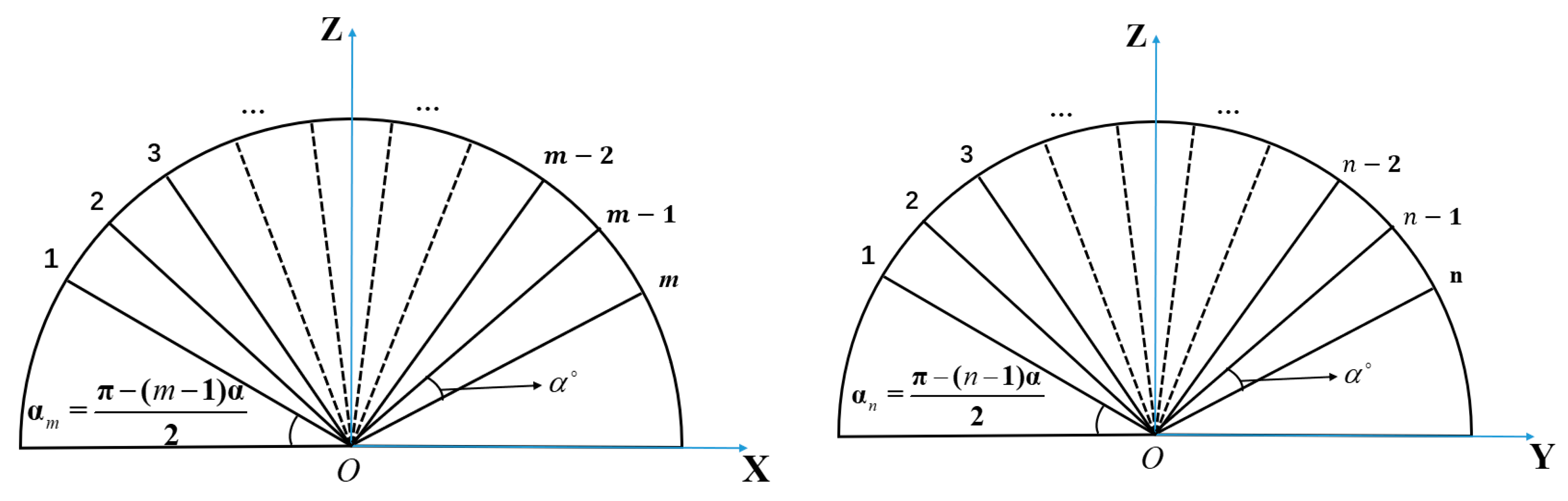 Sensors 22 09828 g002
