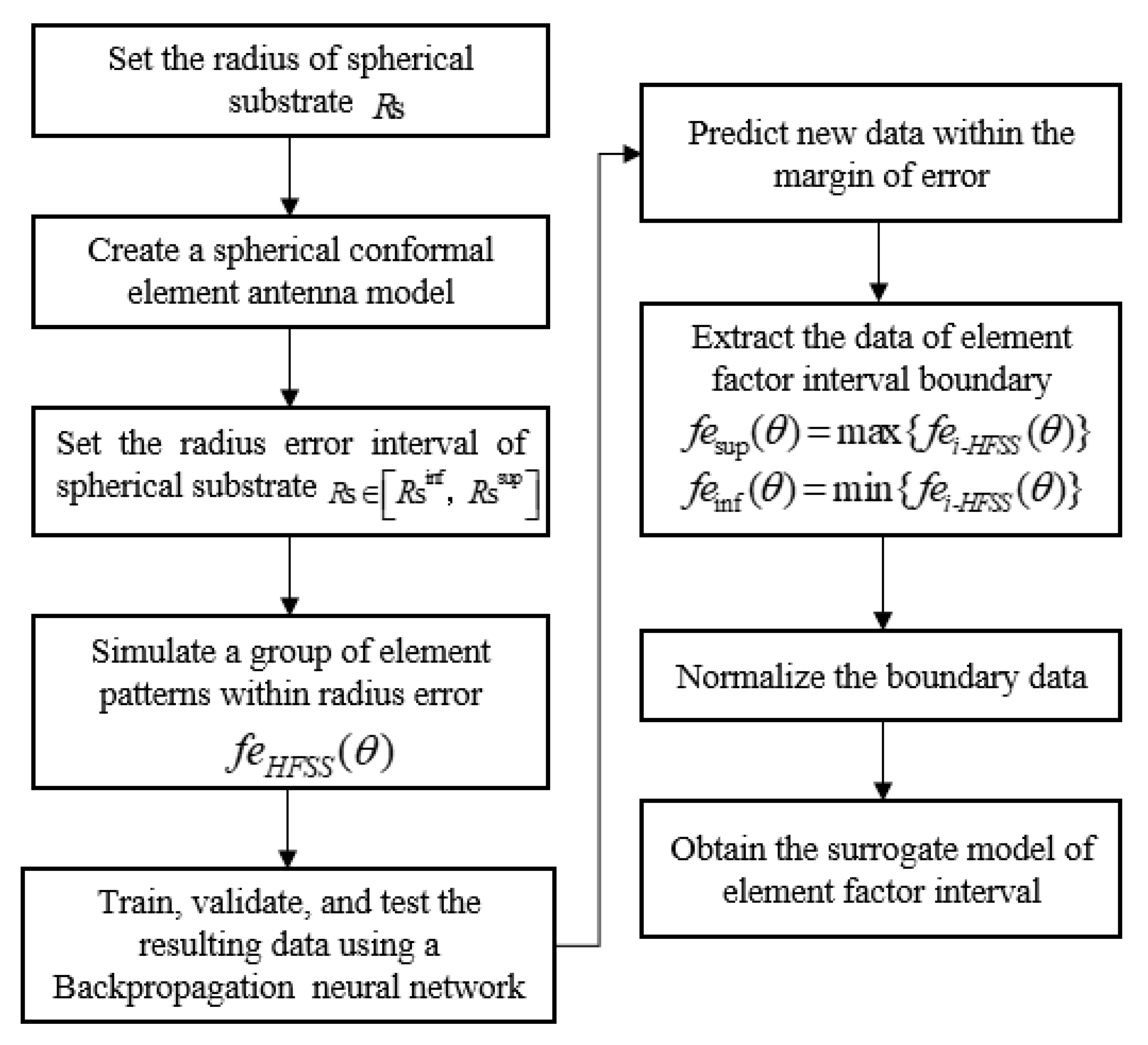 Sensors 22 09828 g003