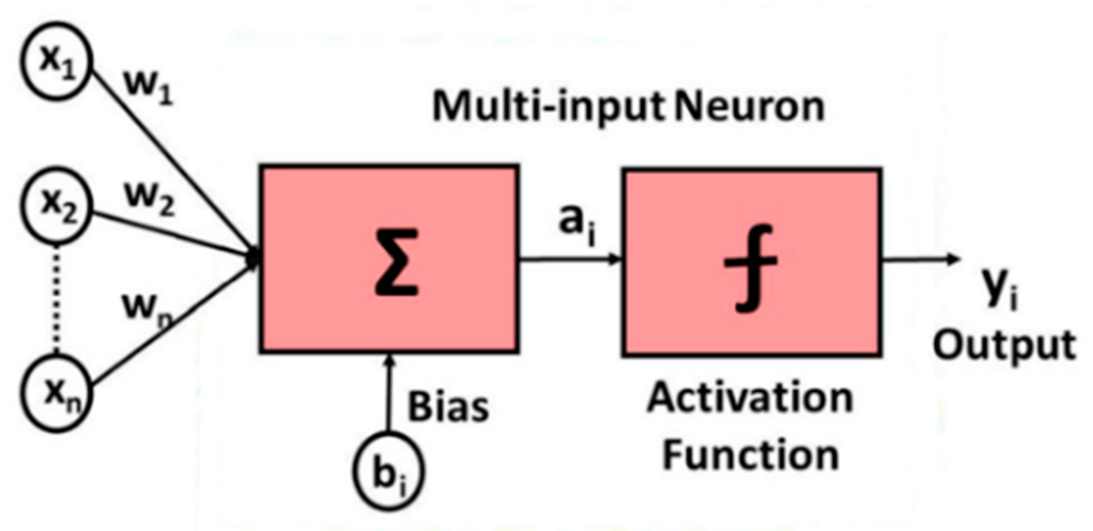 Sensors 22 09828 g004