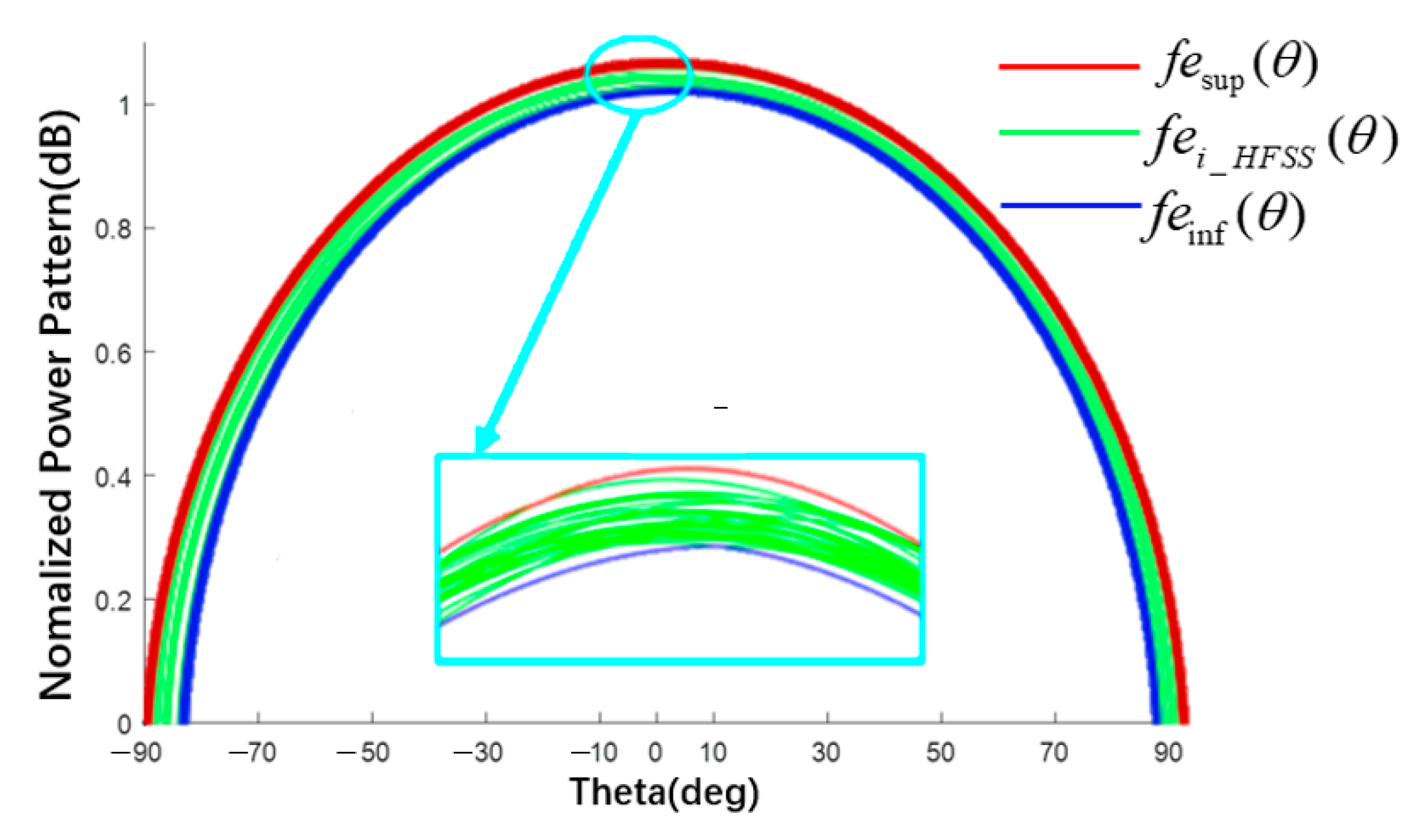Sensors 22 09828 g005