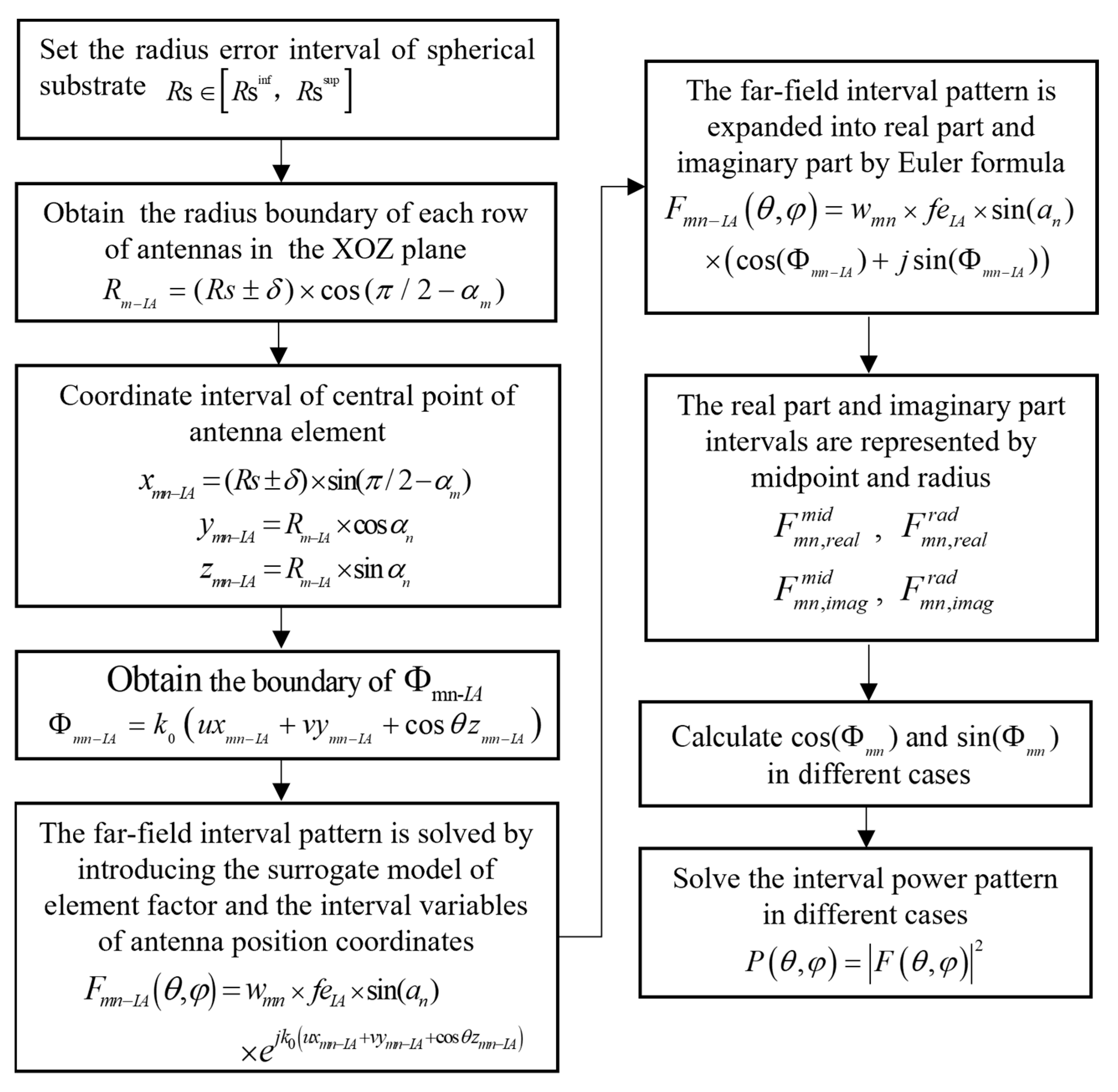 Sensors 22 09828 g006