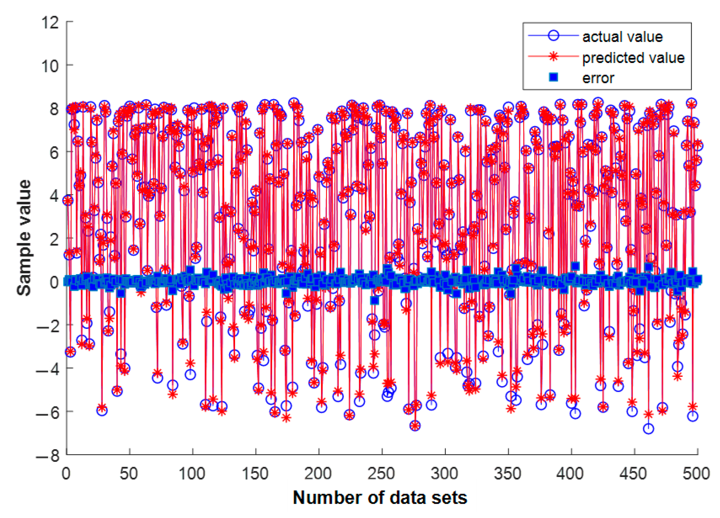 Sensors 22 09828 g008