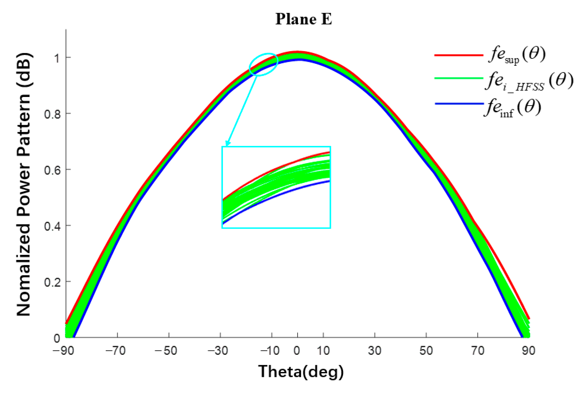 Sensors 22 09828 g009