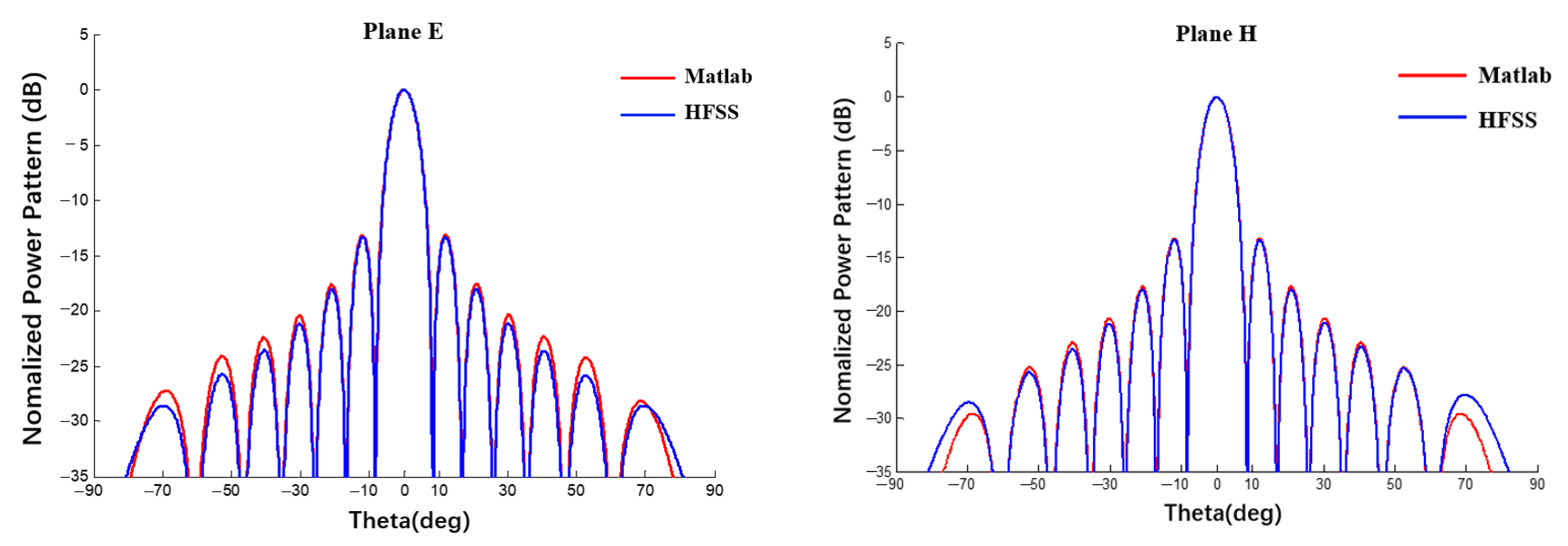 Sensors 22 09828 g010
