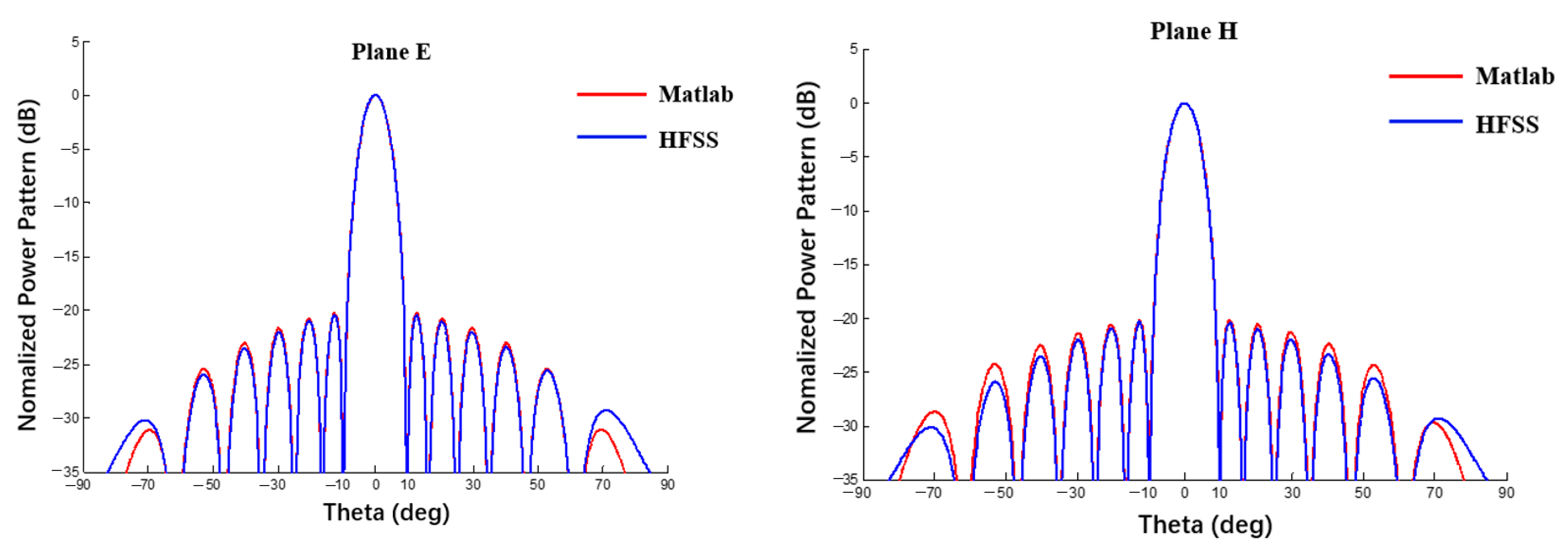Sensors 22 09828 g011
