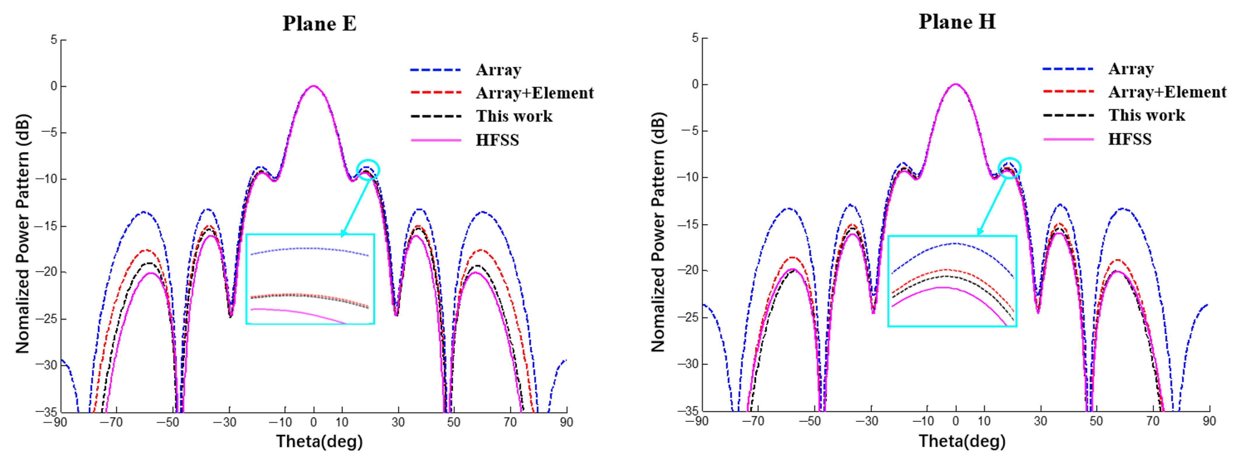 Sensors 22 09828 g012