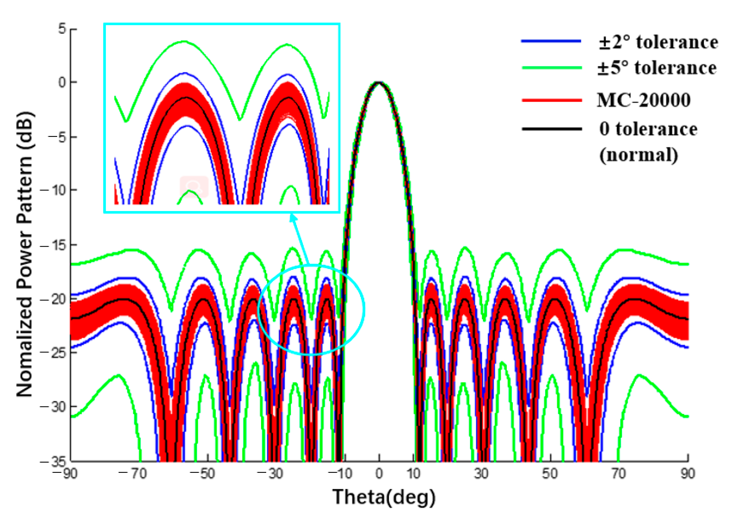 Sensors 22 09828 g014